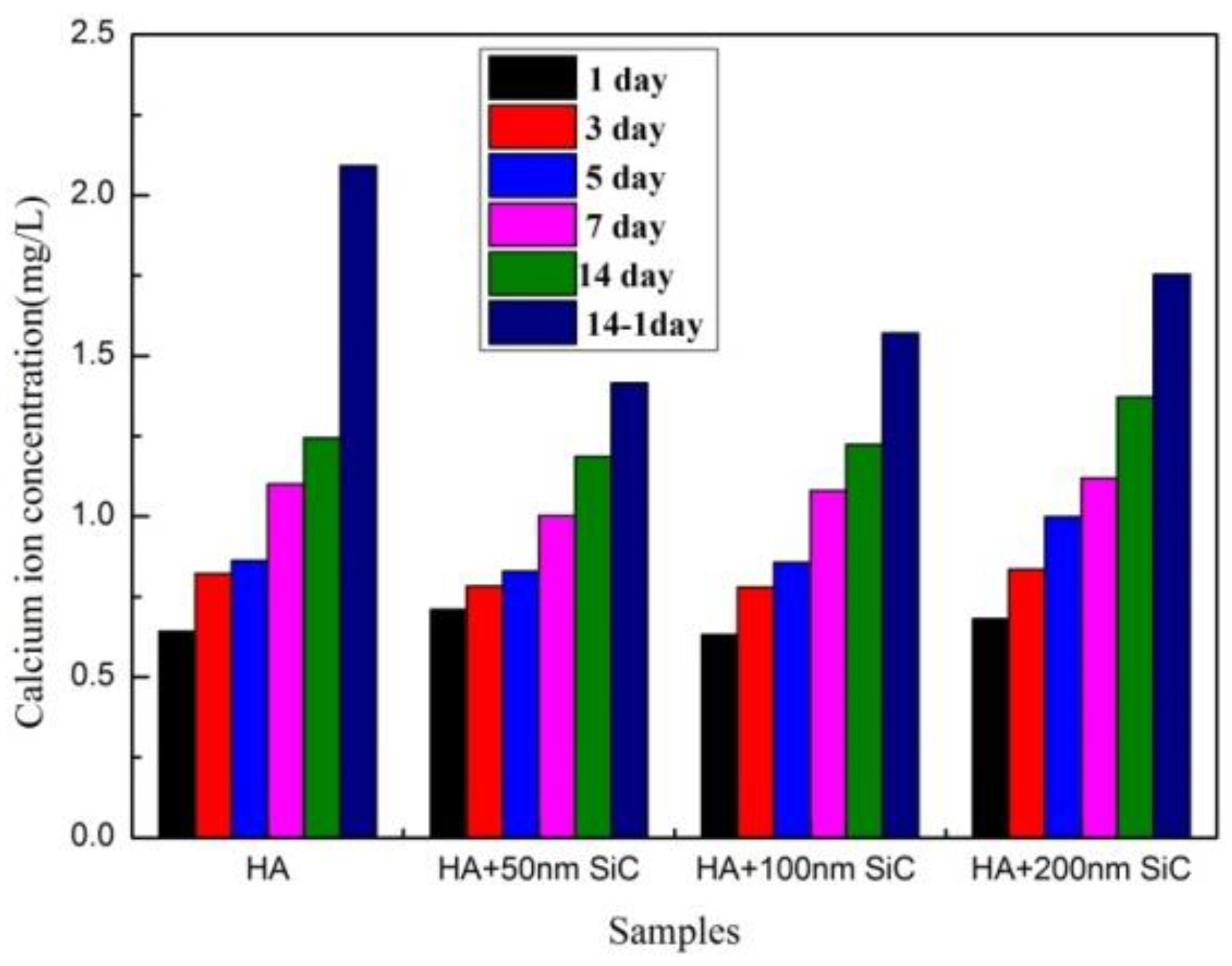 Coatings 11 01166 g010