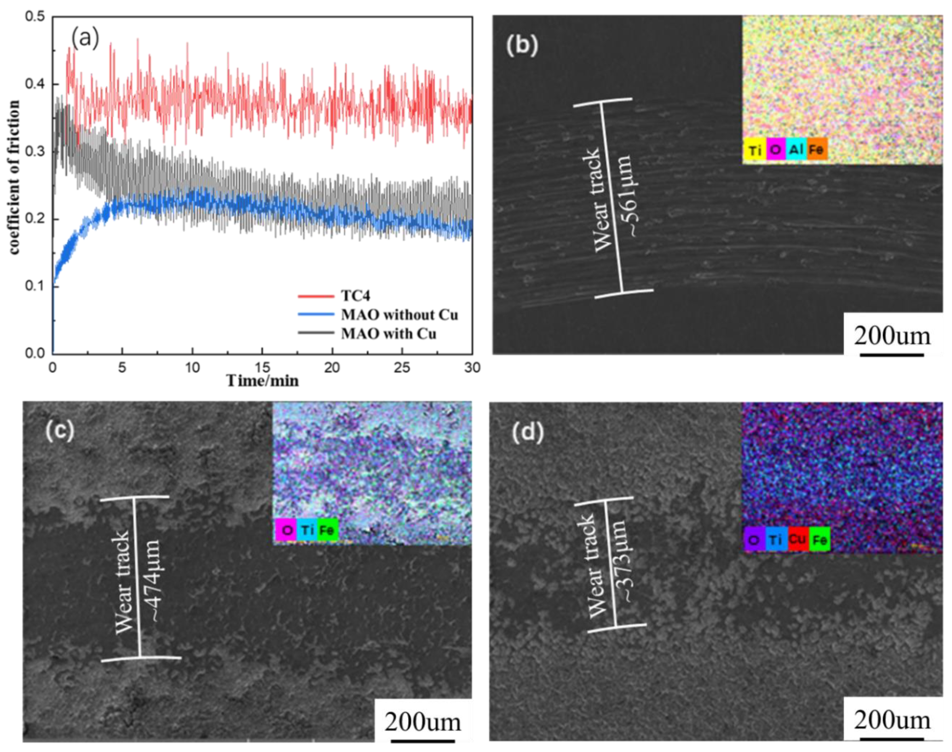 Coatings 11 01168 g004 Coatings 11 01168 g004