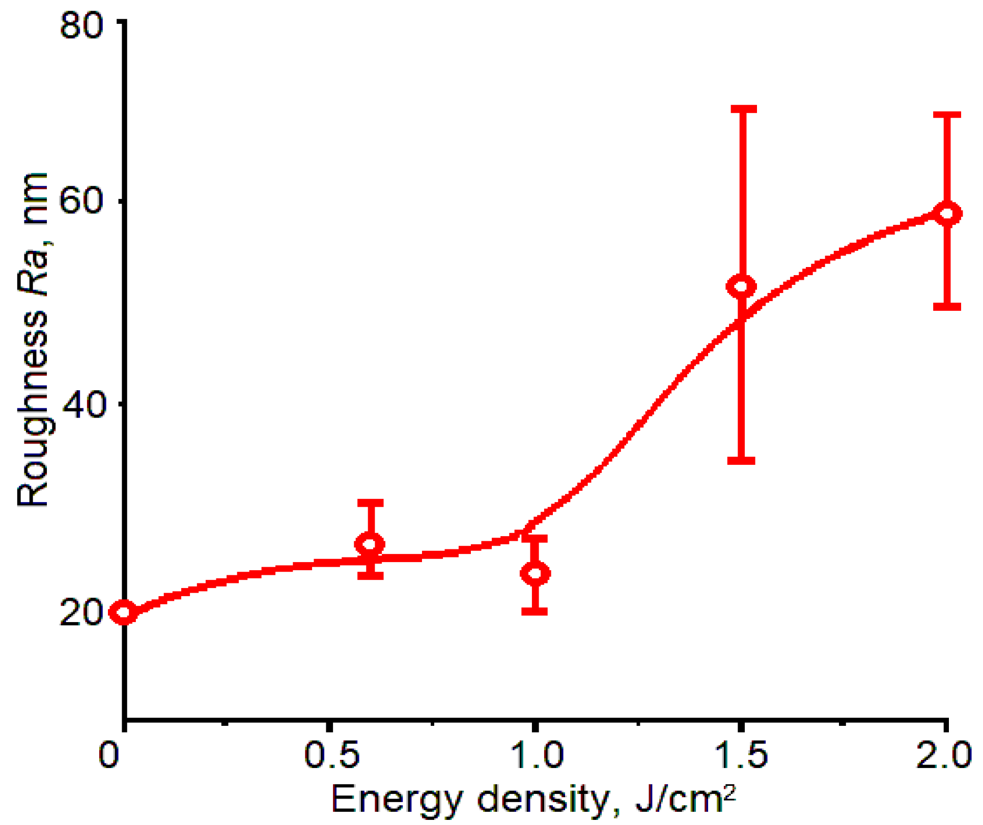 Coatings 11 01169 g003