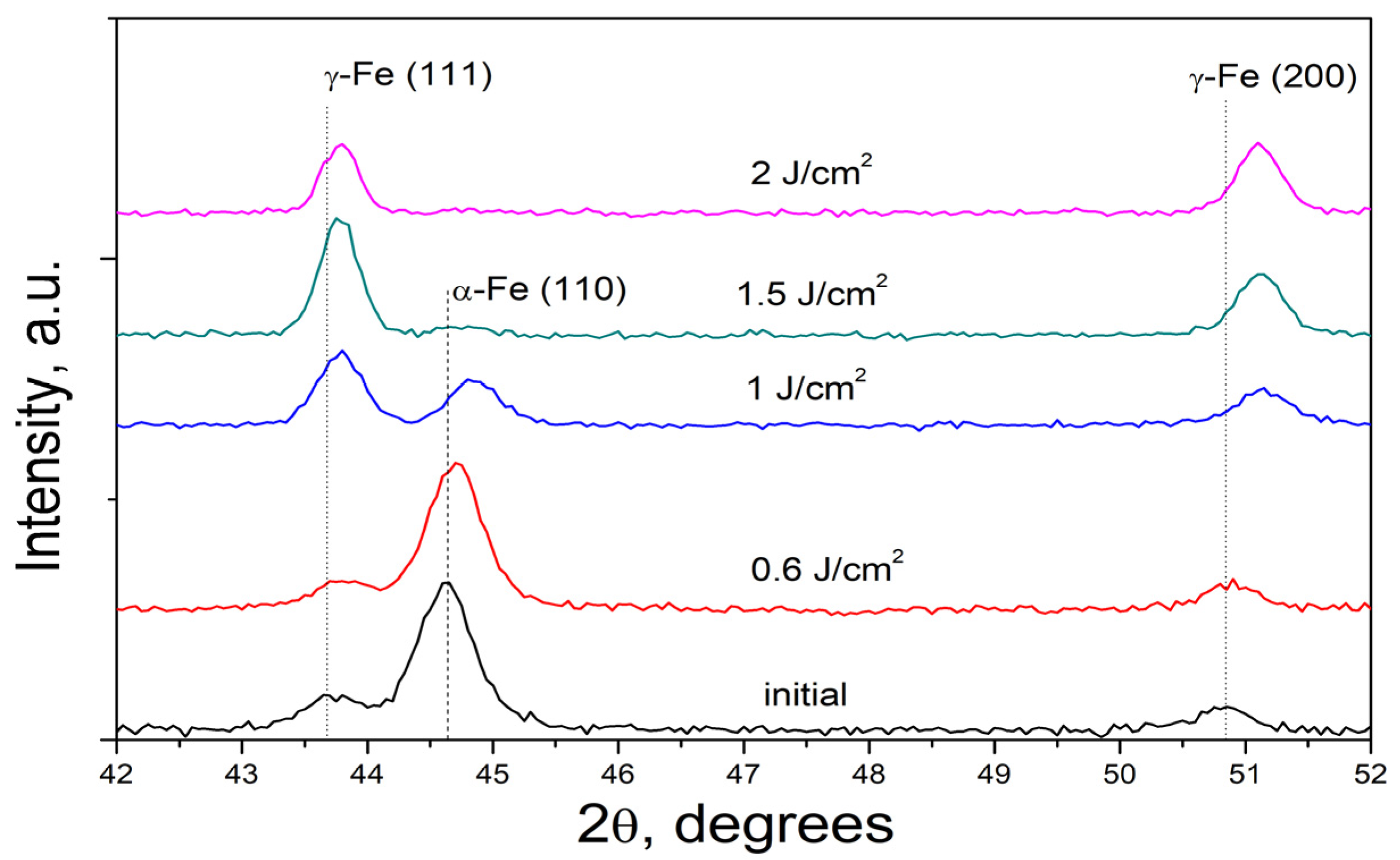 Coatings 11 01169 g004