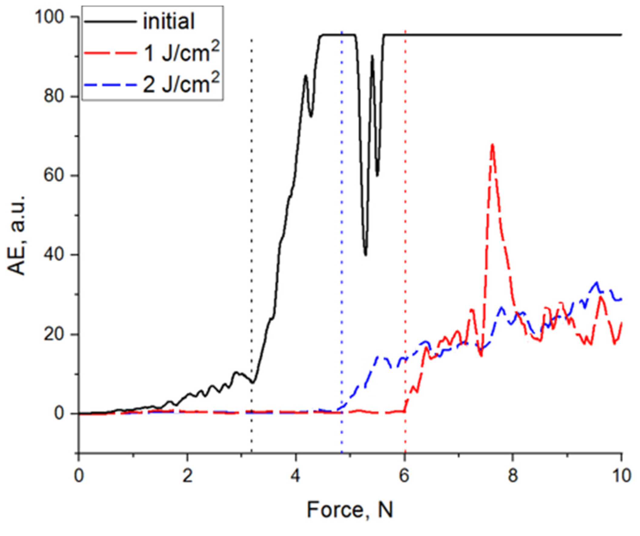 Coatings 11 01169 g007