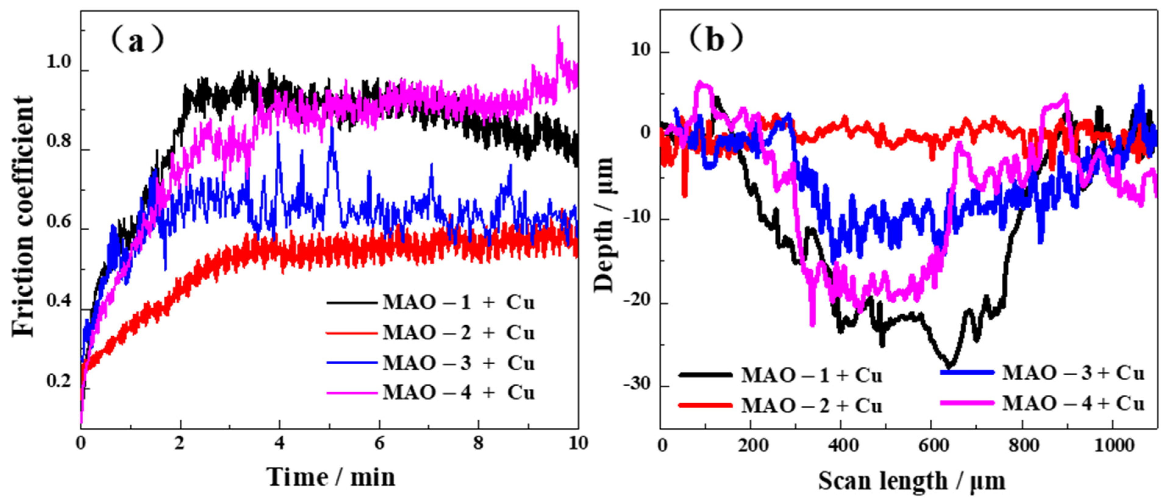 Coatings 11 01172 g004