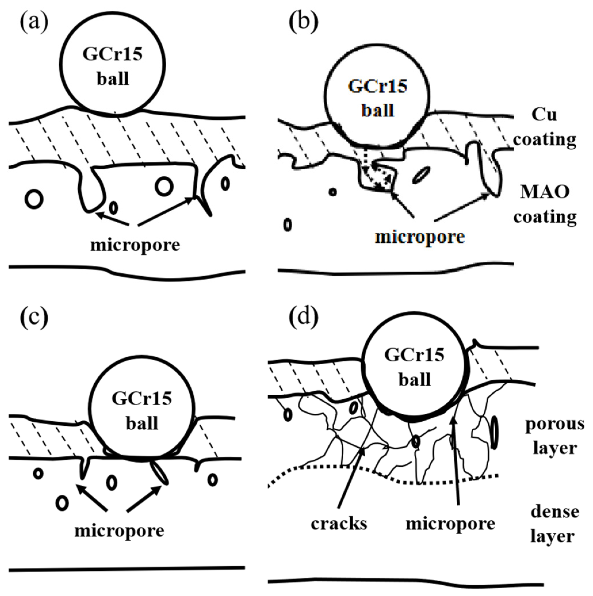 Coatings 11 01172 g006