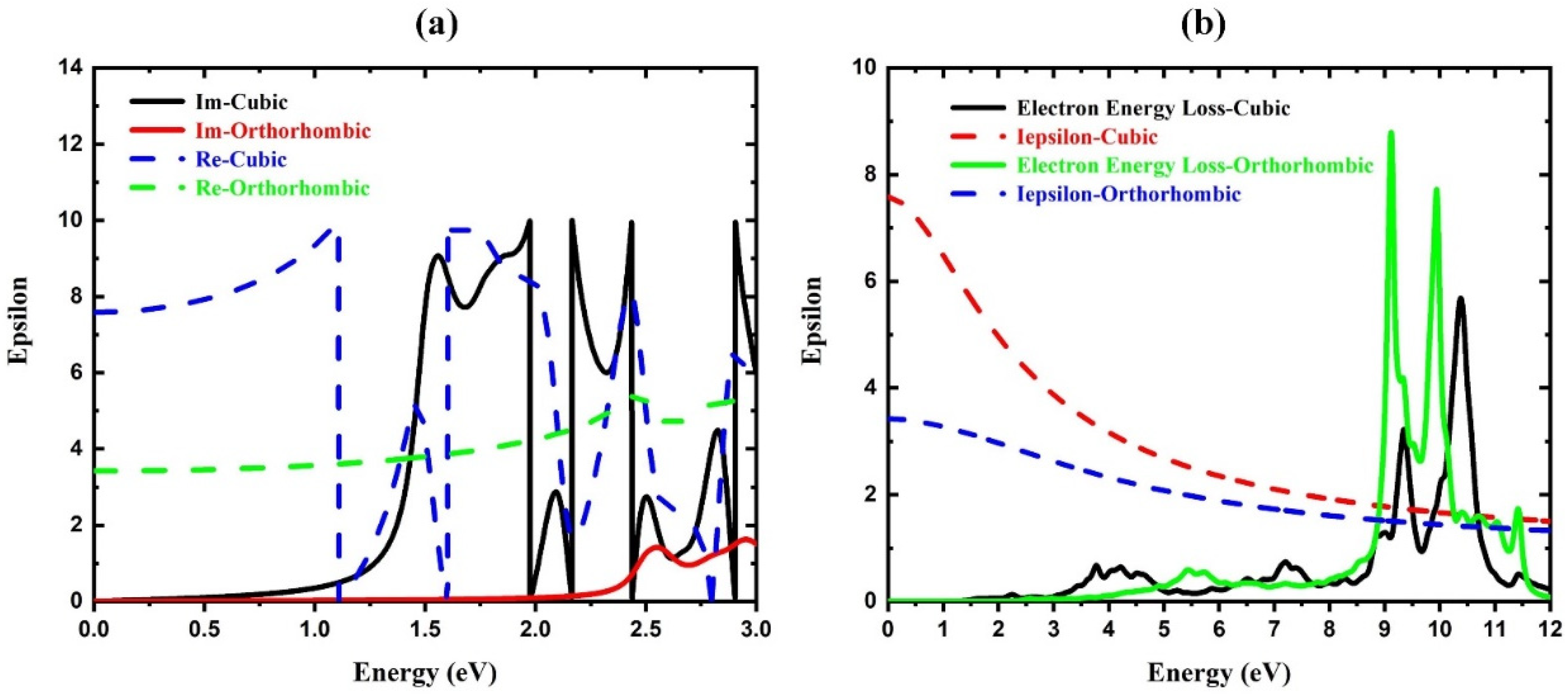 Coatings 11 01173 g006