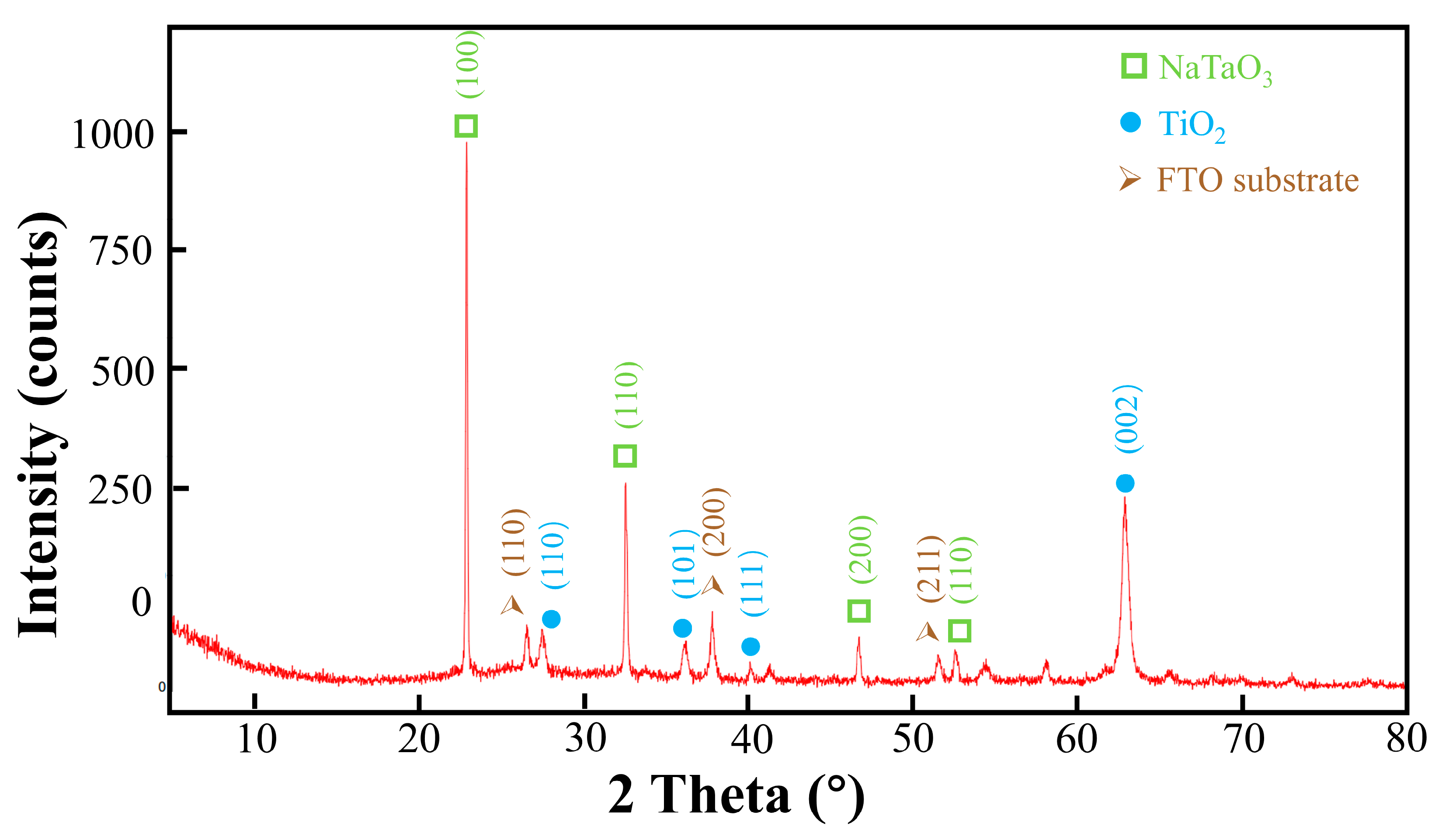 Coatings 11 01178 g002