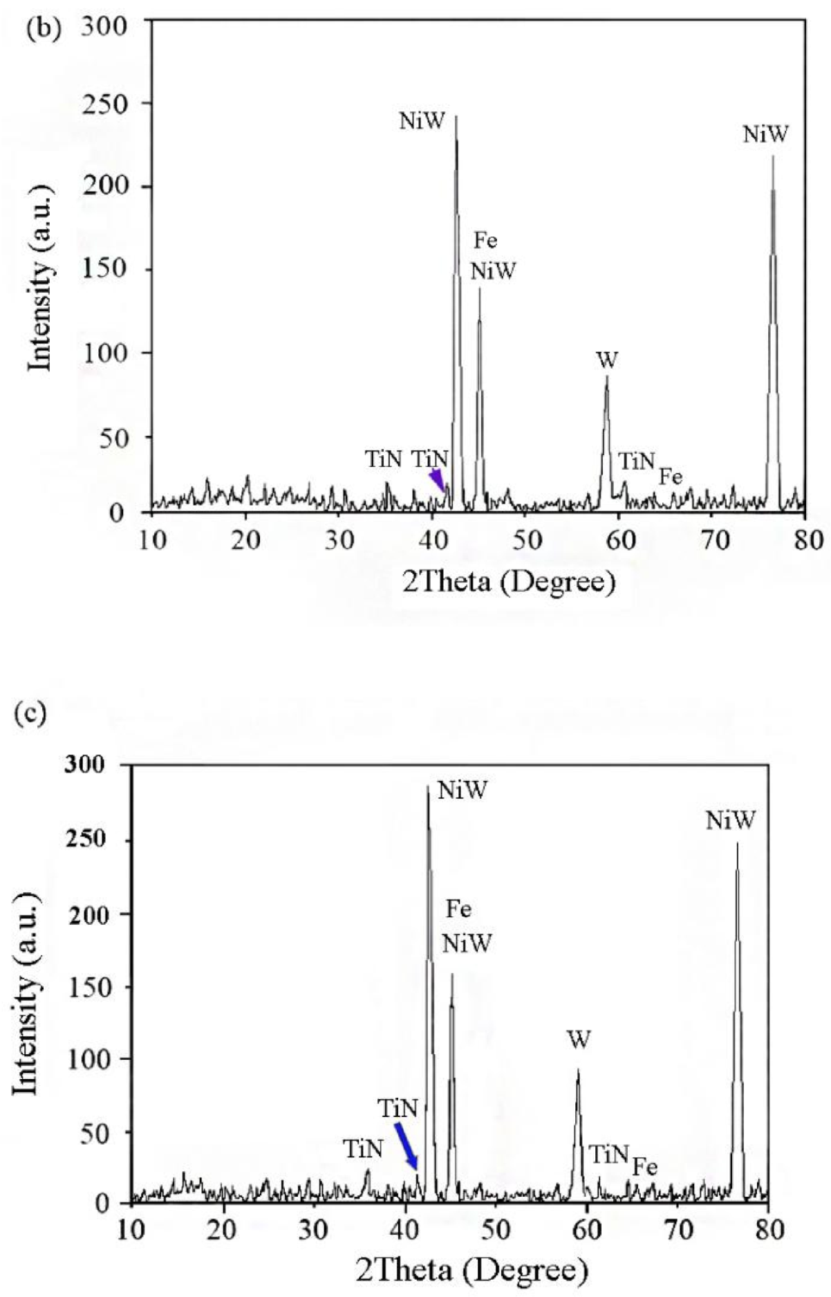 Coatings 11 01182 g008b