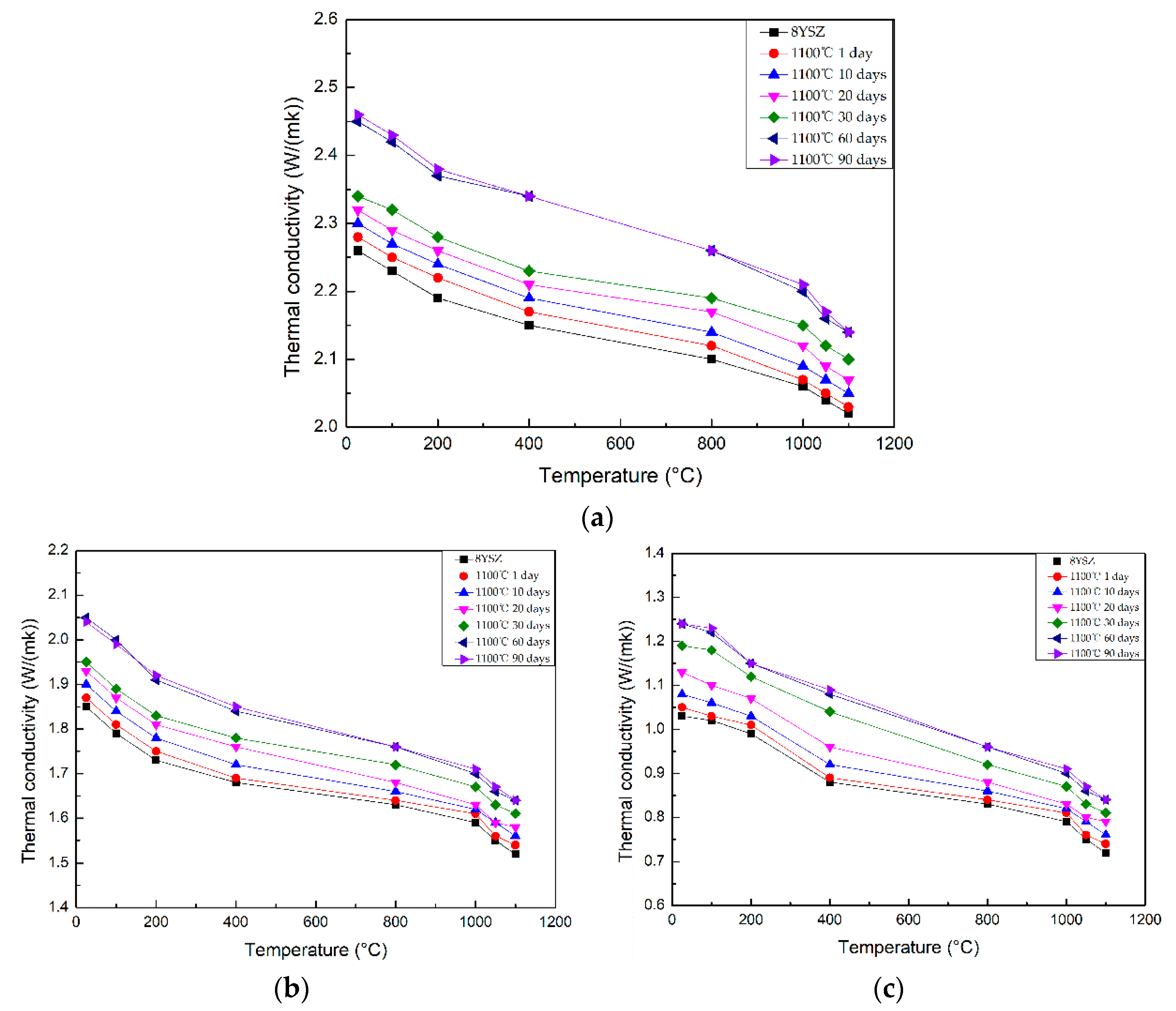 Coatings 11 01183 g014
