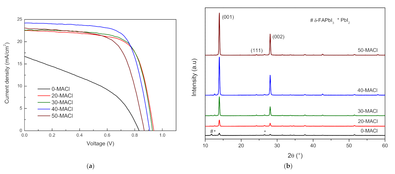 Coatings 11 01184 g001 Coatings 11 01184 g001