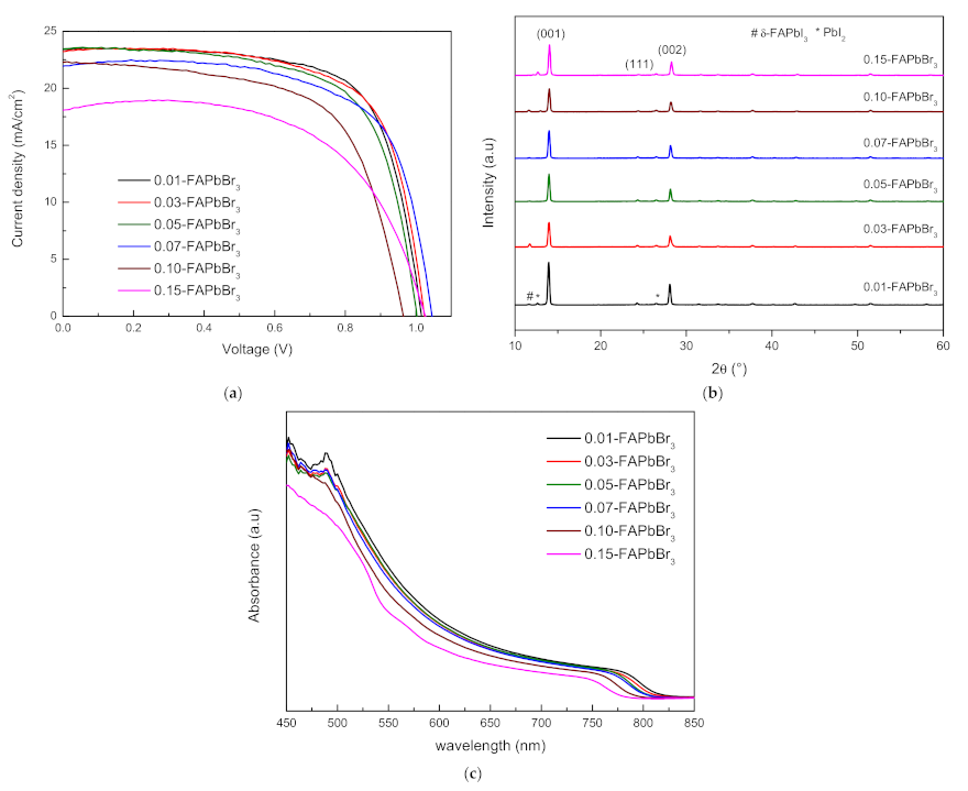 Coatings 11 01184 g003 Coatings 11 01184 g003