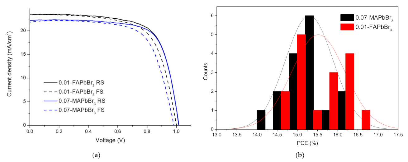 Coatings 11 01184 g005 Coatings 11 01184 g005