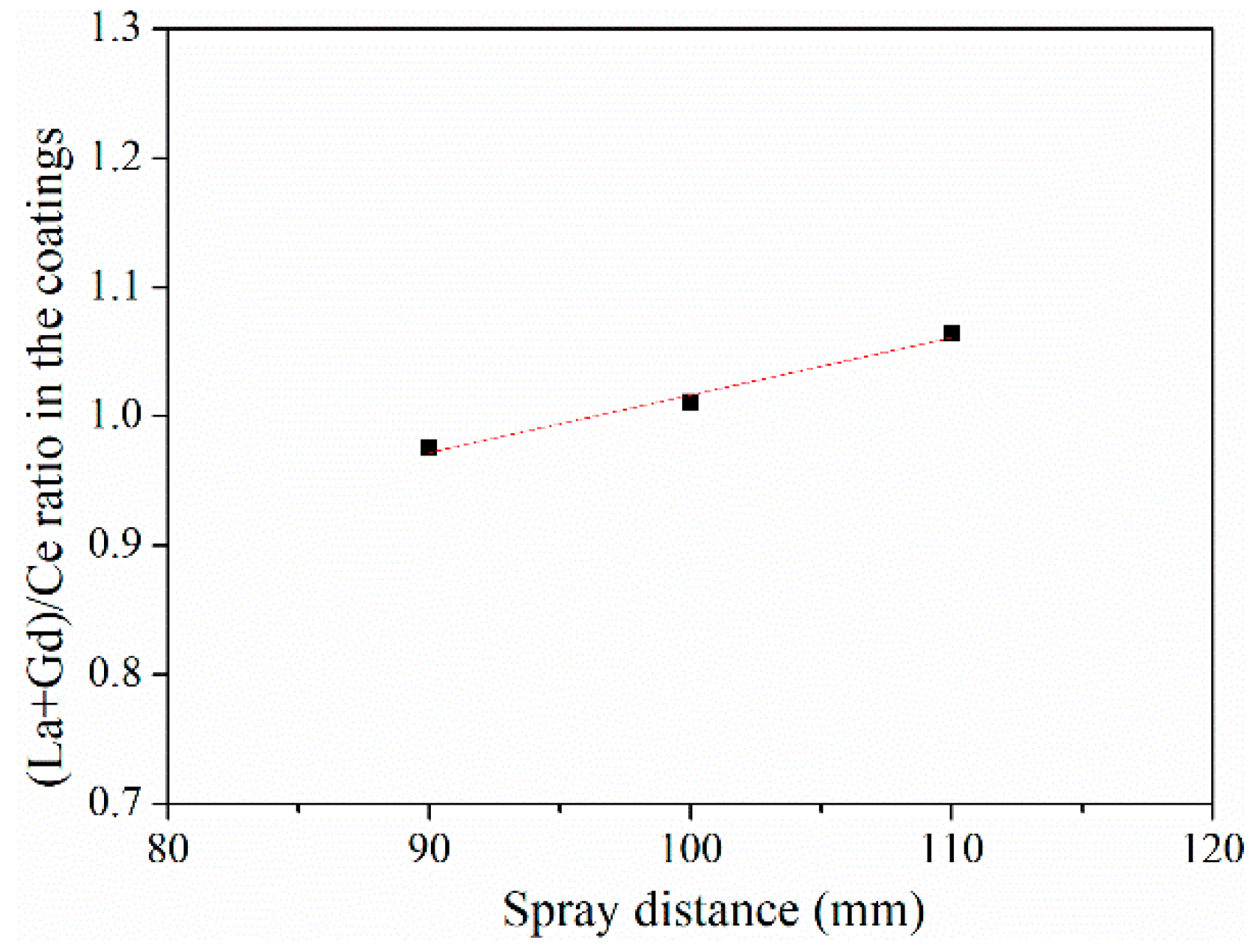 Coatings 11 01186 g004