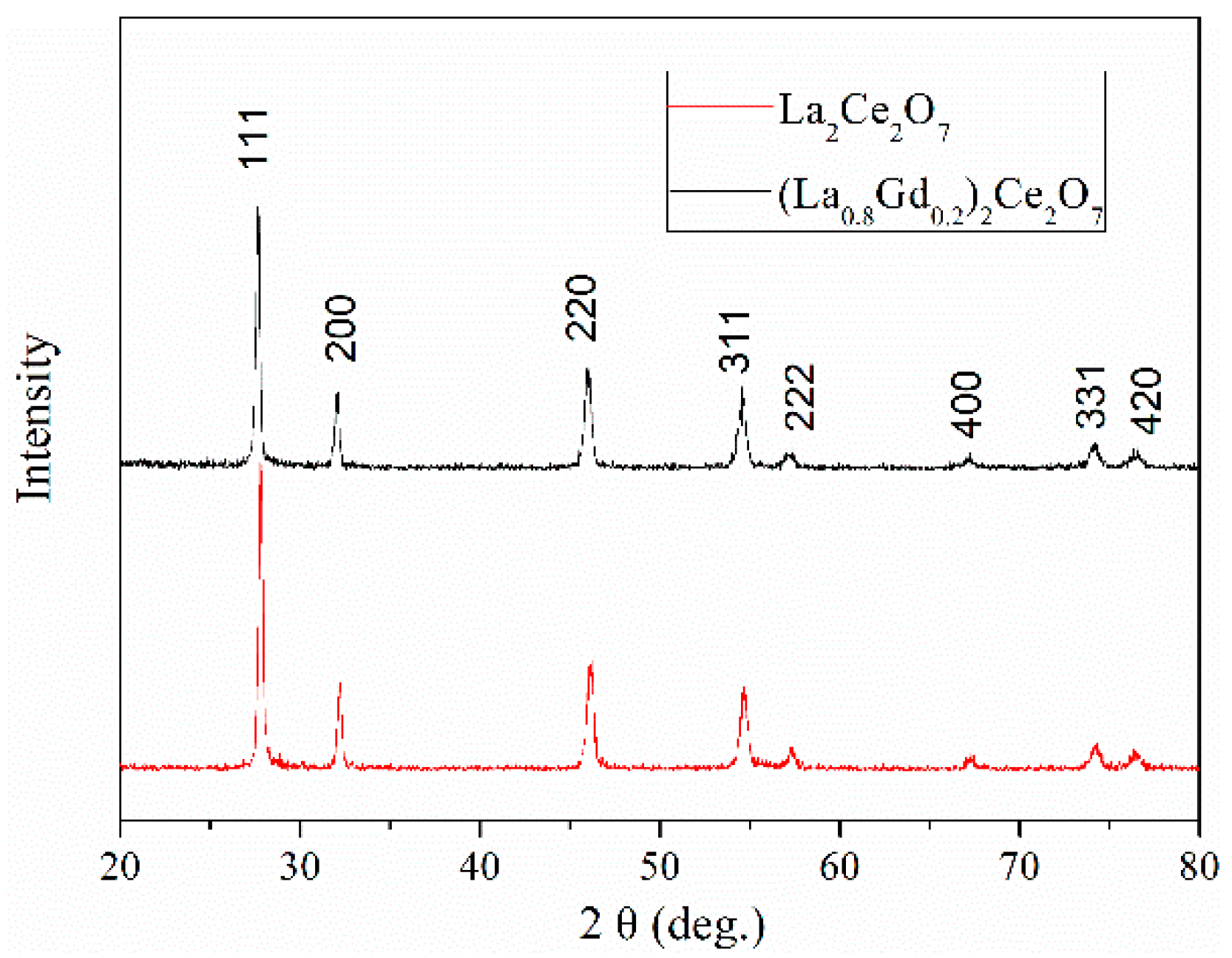 Coatings 11 01186 g007