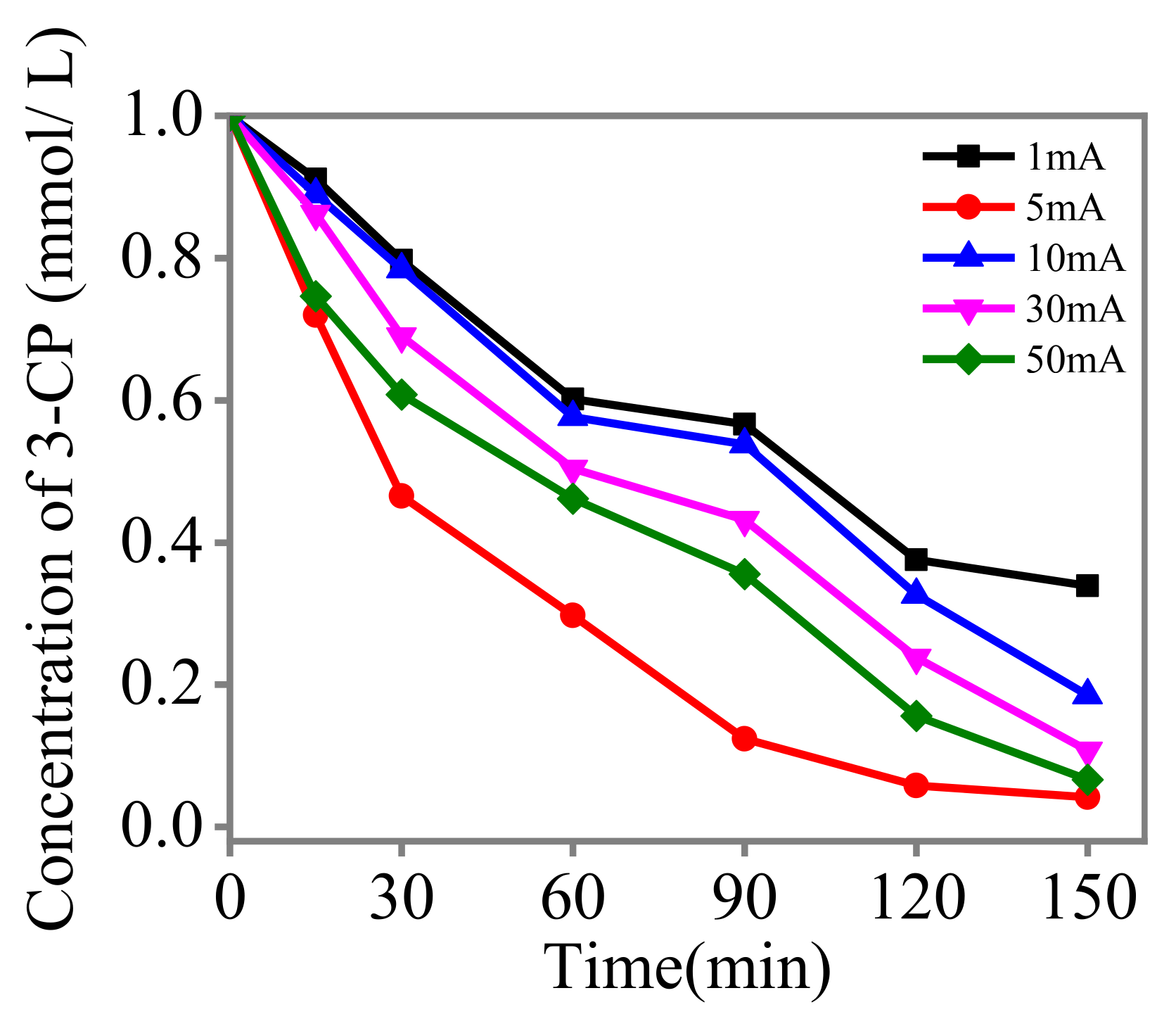 Coatings 11 01188 g008