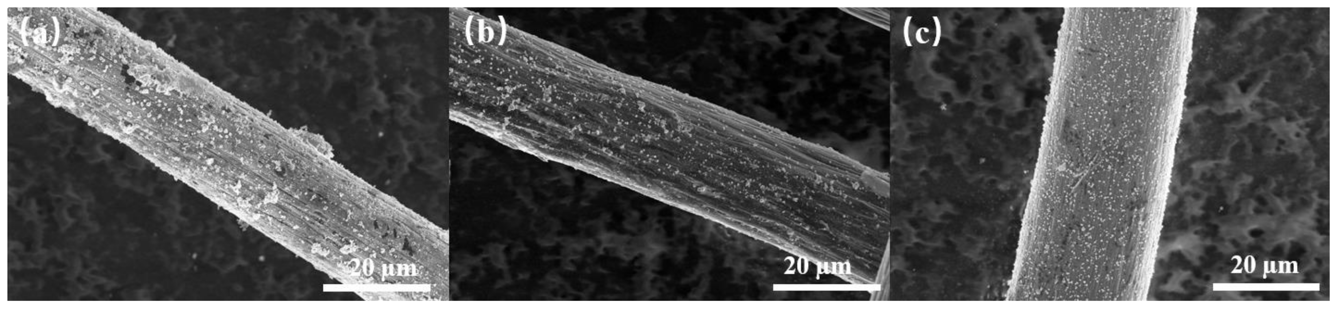 Coatings 11 01188 g009