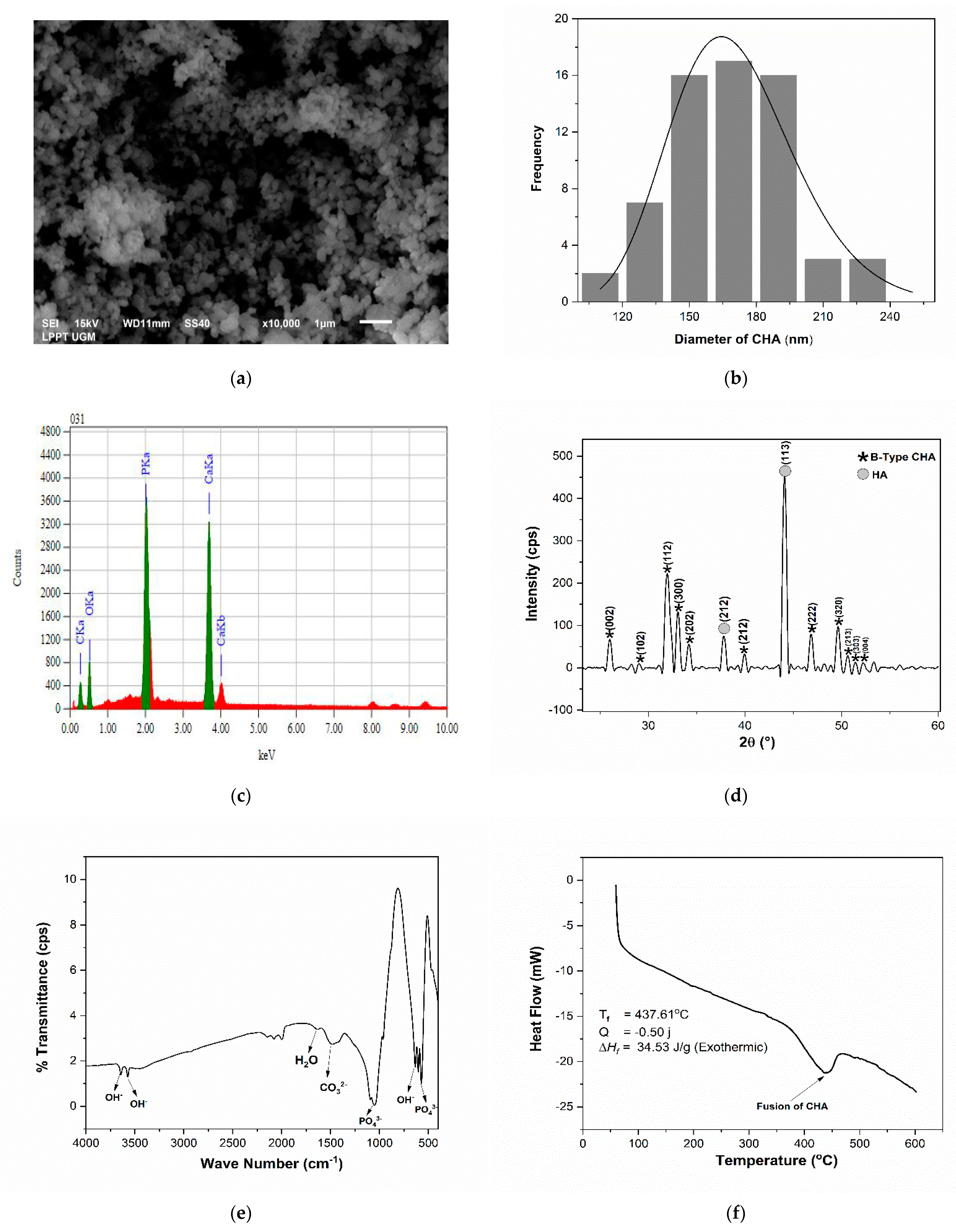 Coatings 11 01189 g002