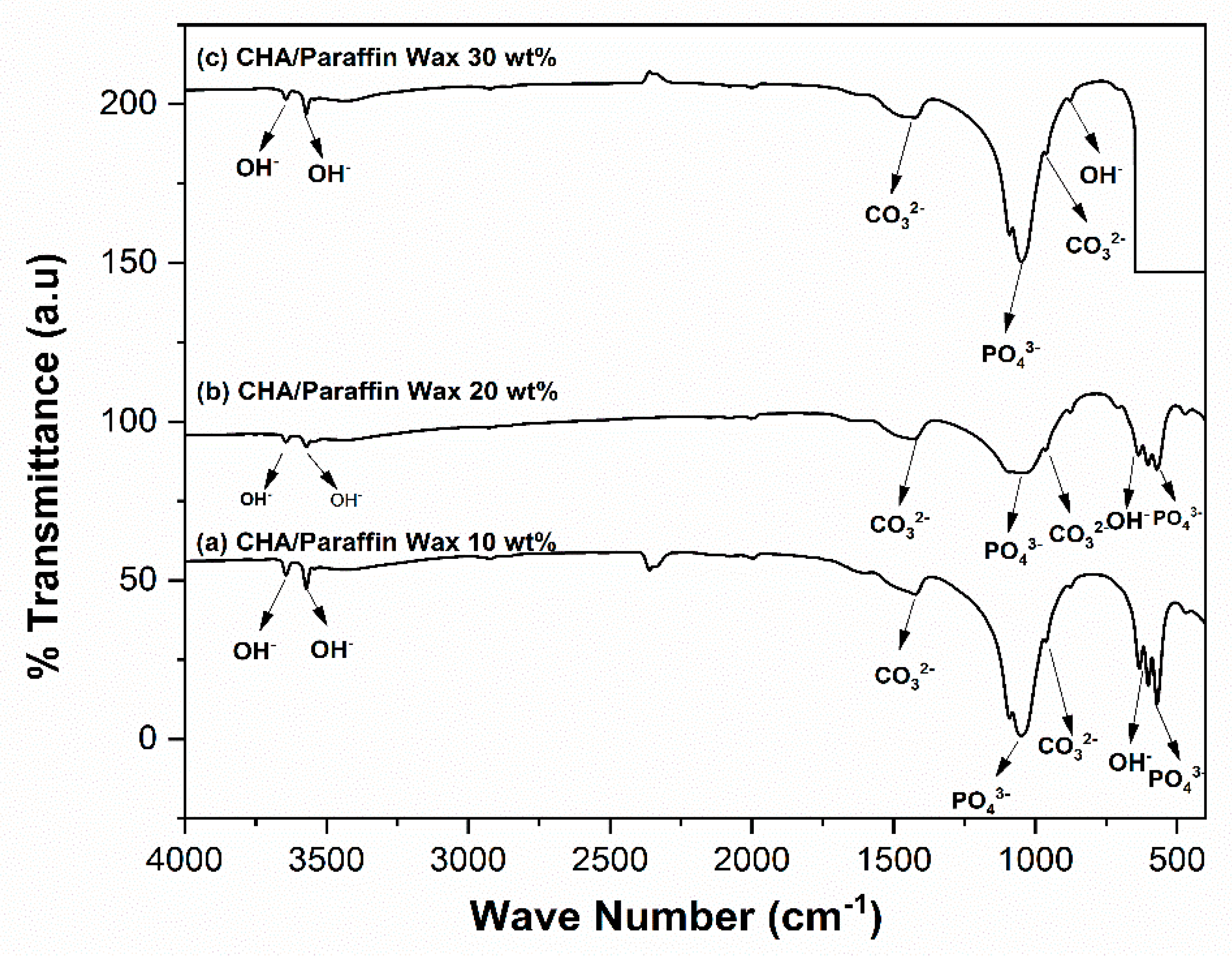 Coatings 11 01189 g003