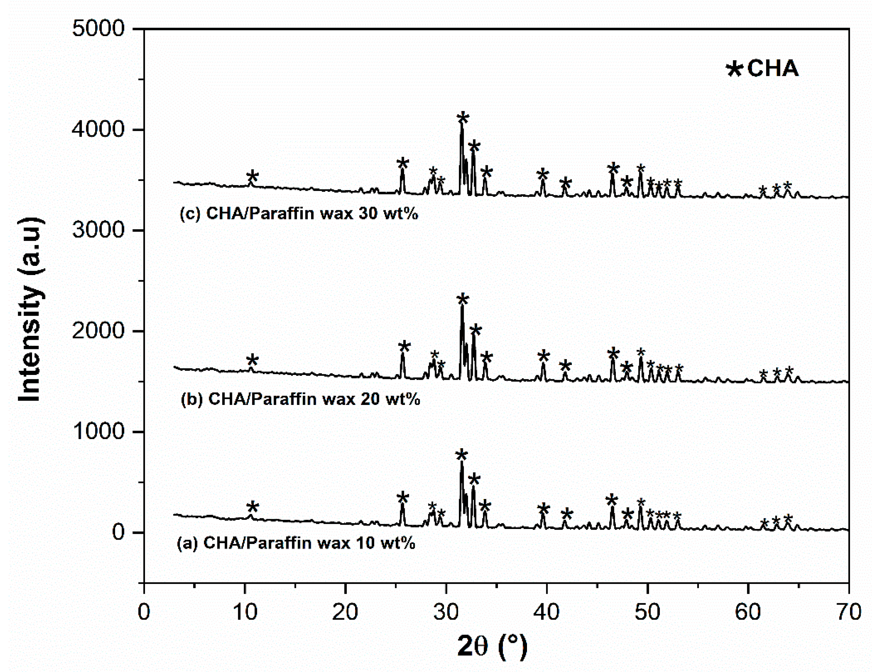 Coatings 11 01189 g004