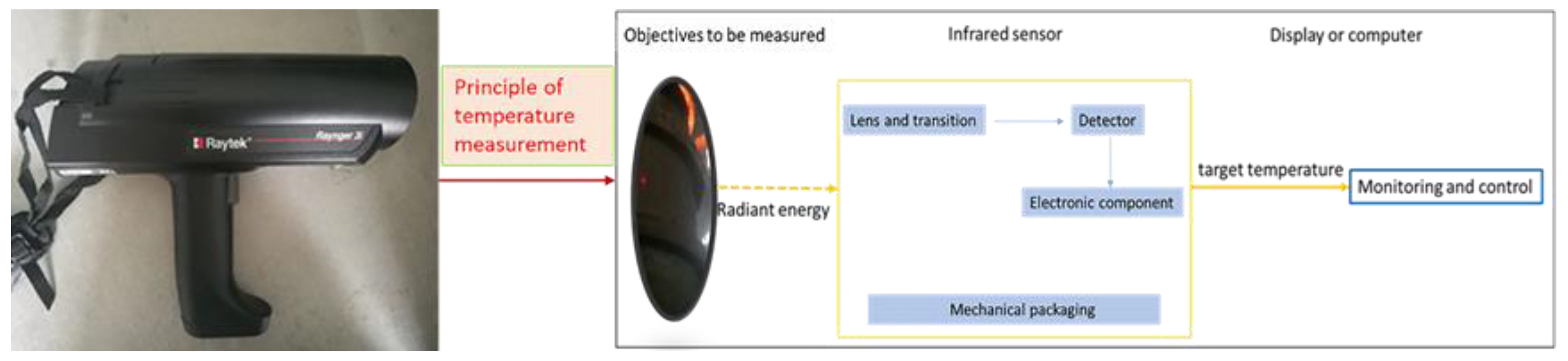 Coatings 11 01205 g007