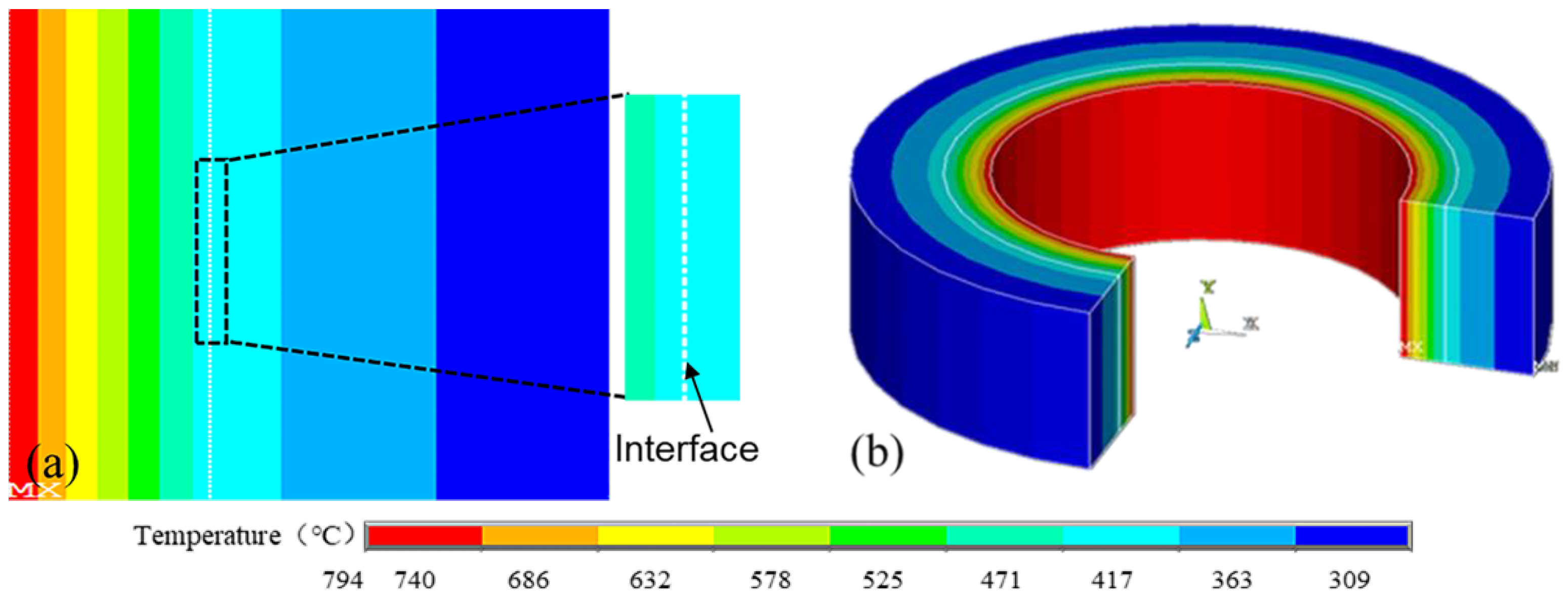 Coatings 11 01205 g010
