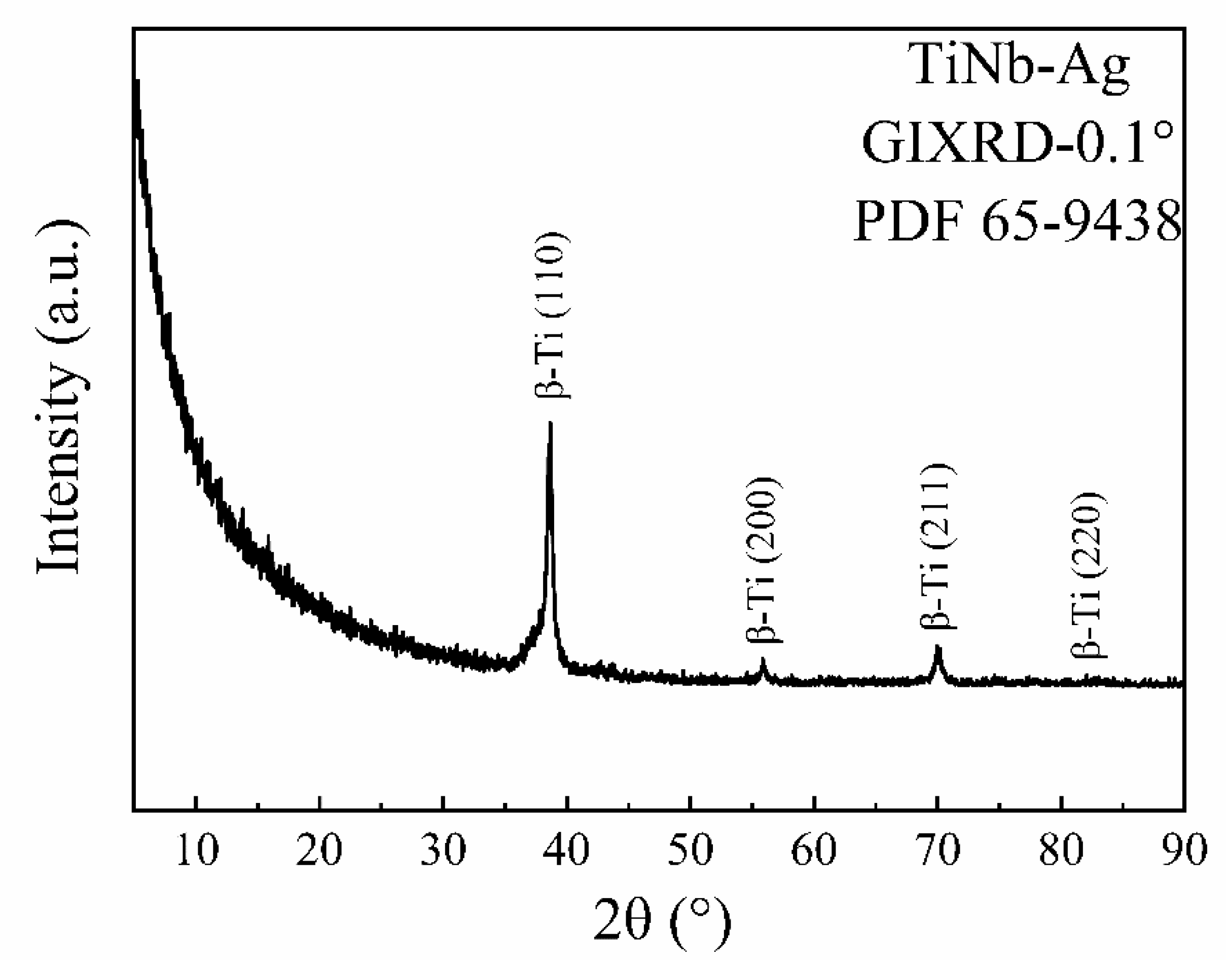 Coatings 11 01213 g004