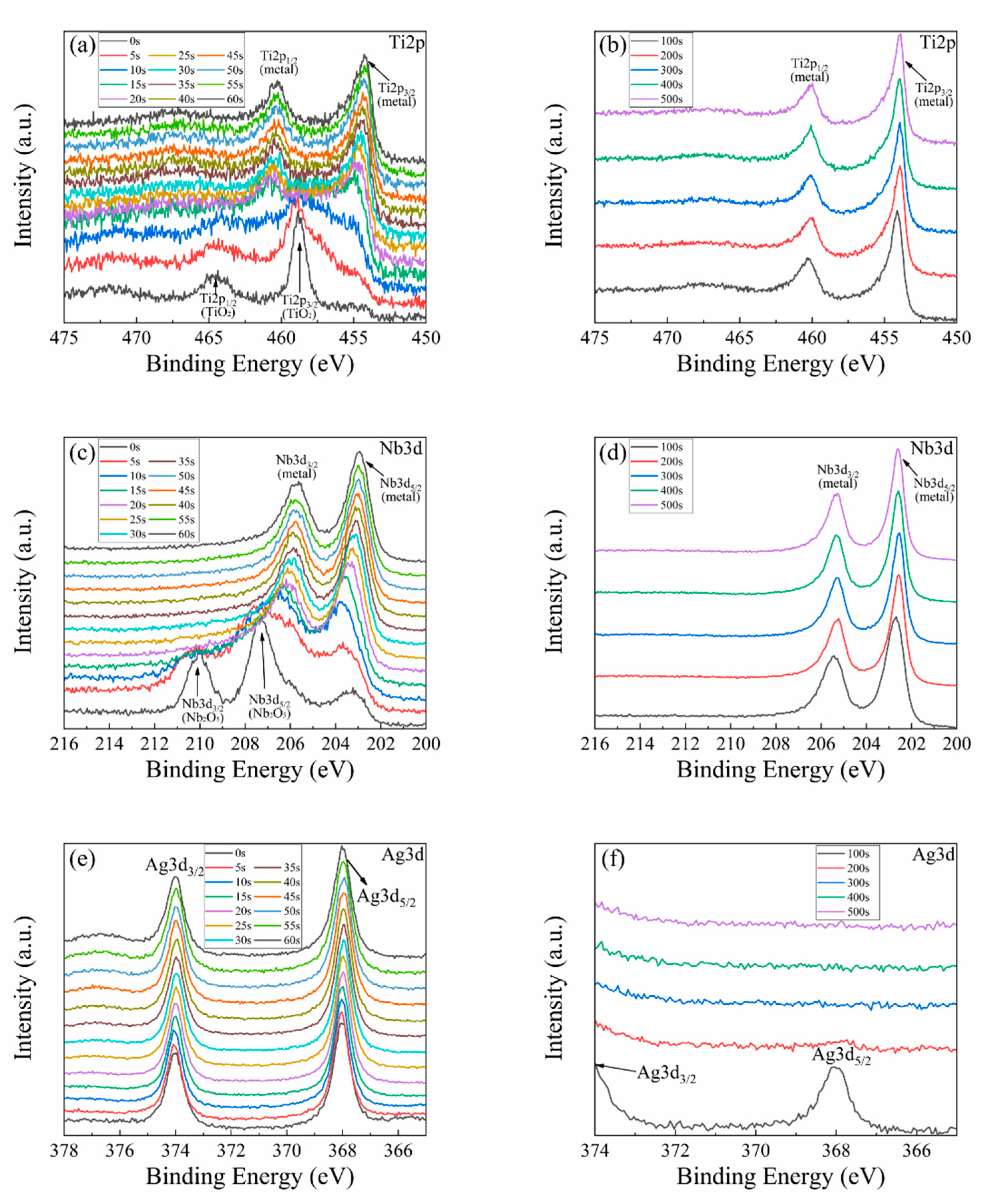 Coatings 11 01213 g005