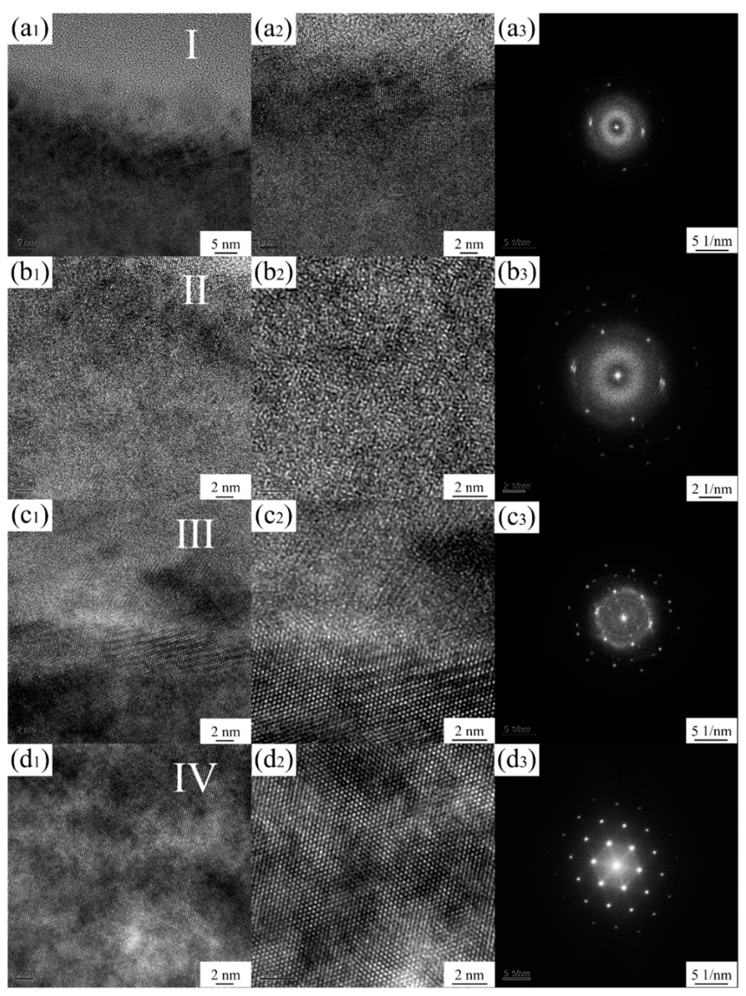 Coatings 11 01213 g008