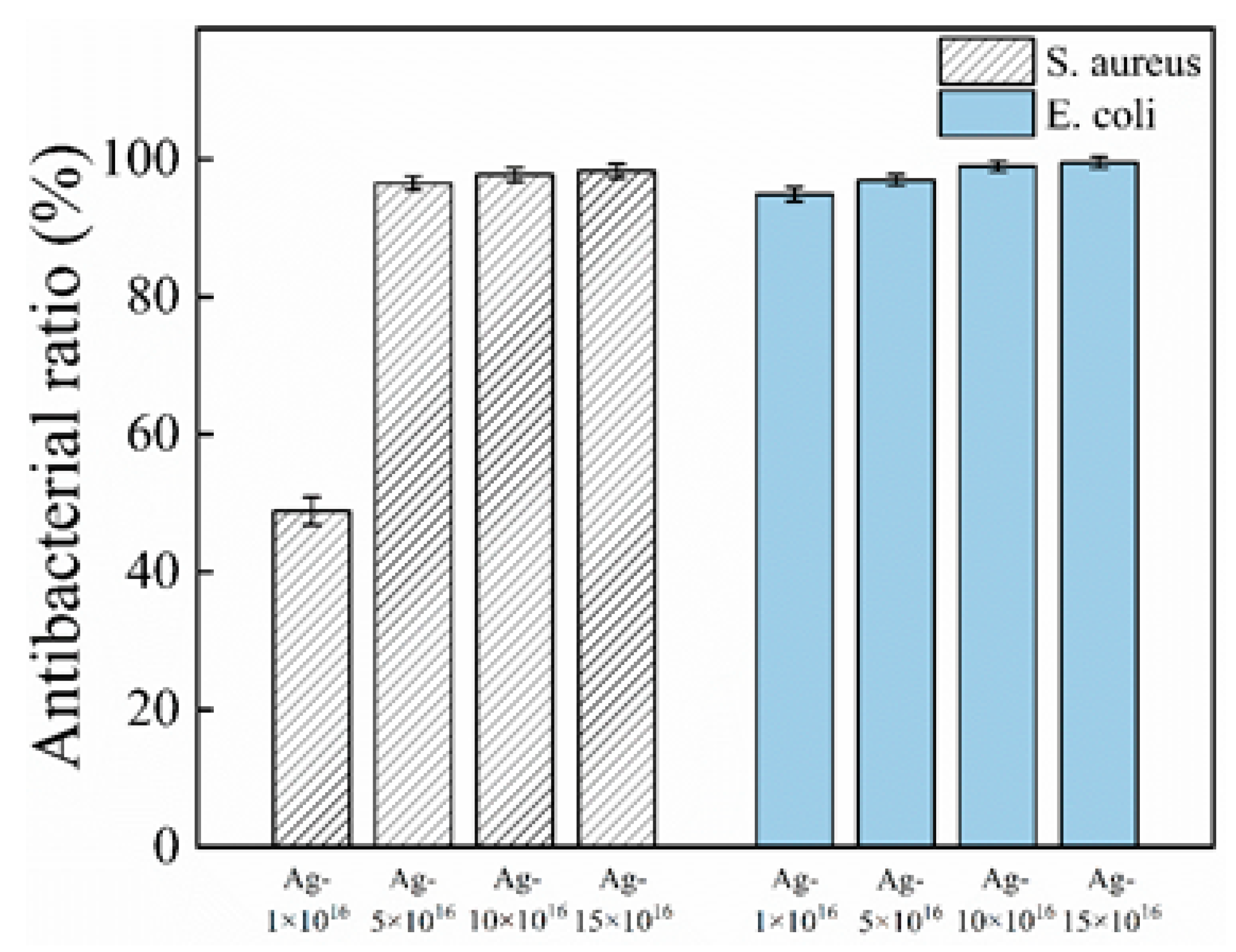 Coatings 11 01213 g012
