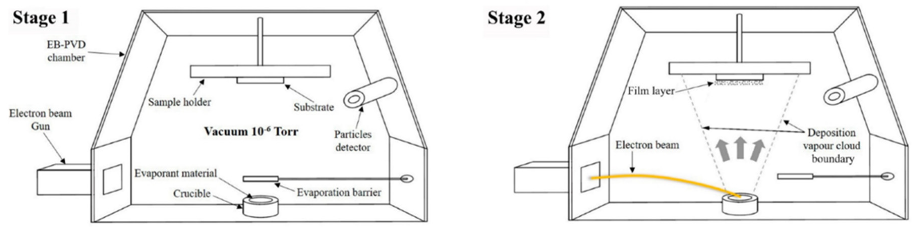 Coatings 11 01214 g008
