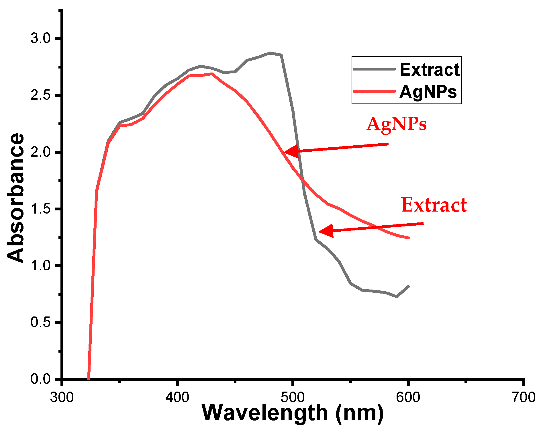 Coatings 11 01215 g003