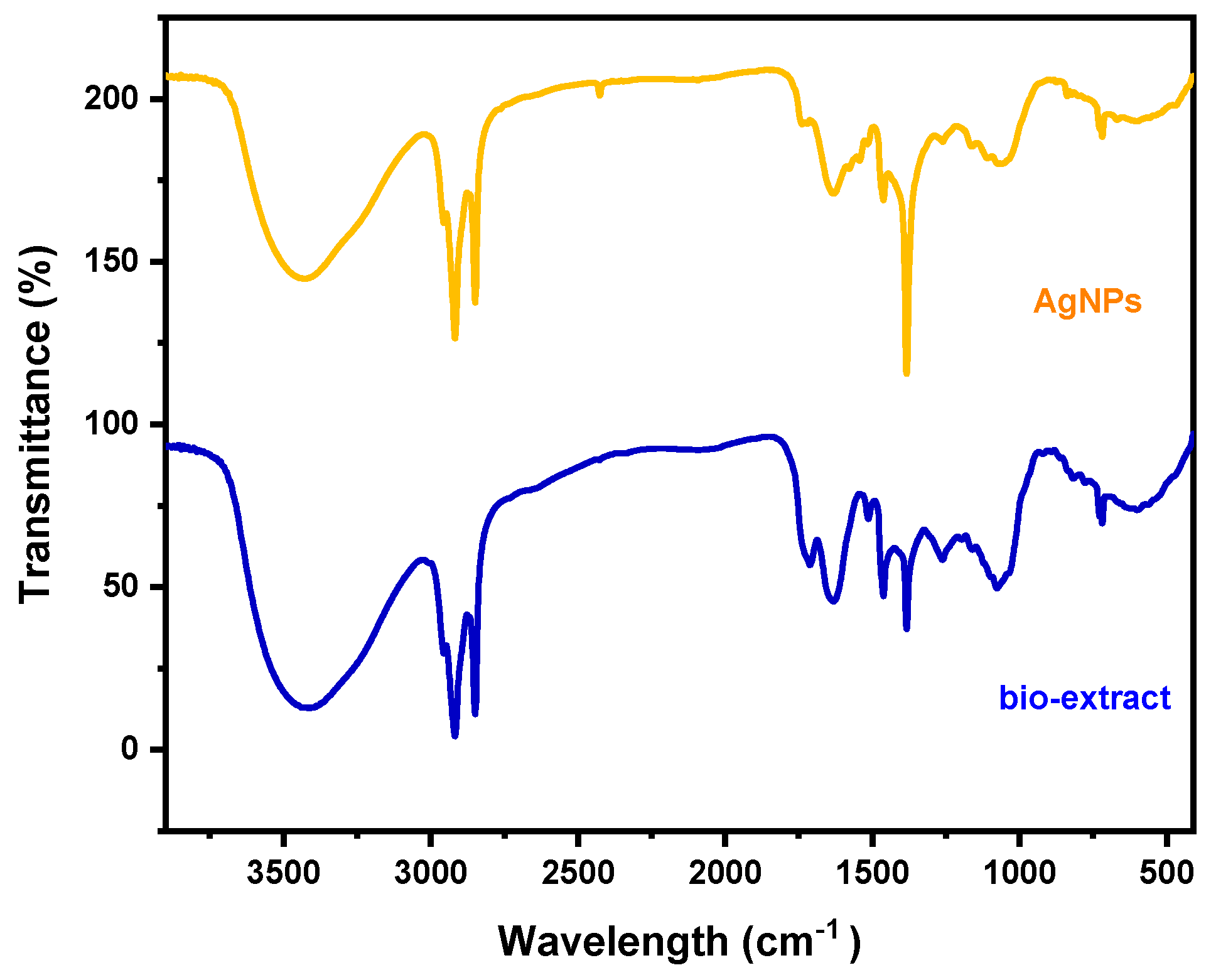 Coatings 11 01215 g004