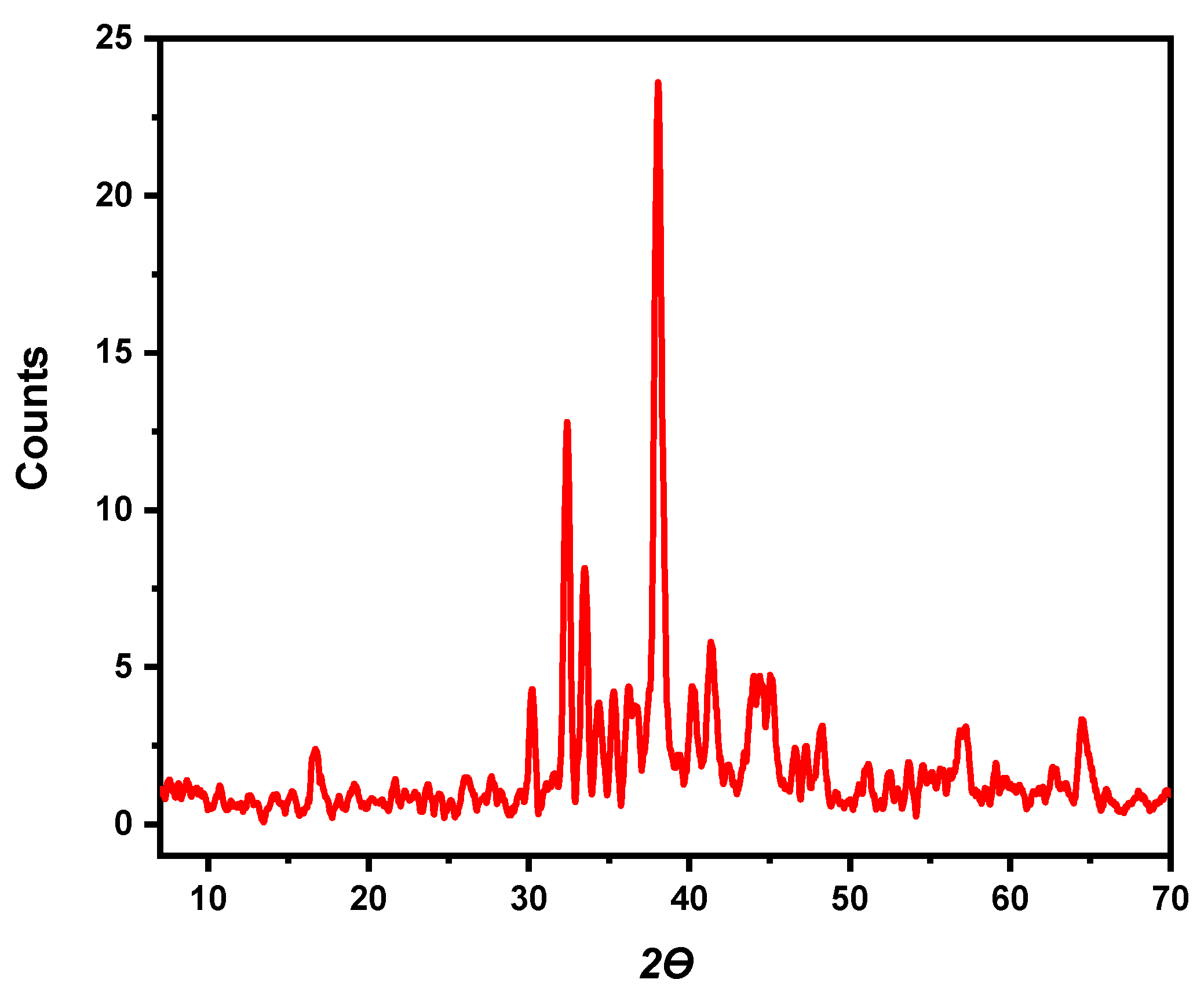 Coatings 11 01215 g005