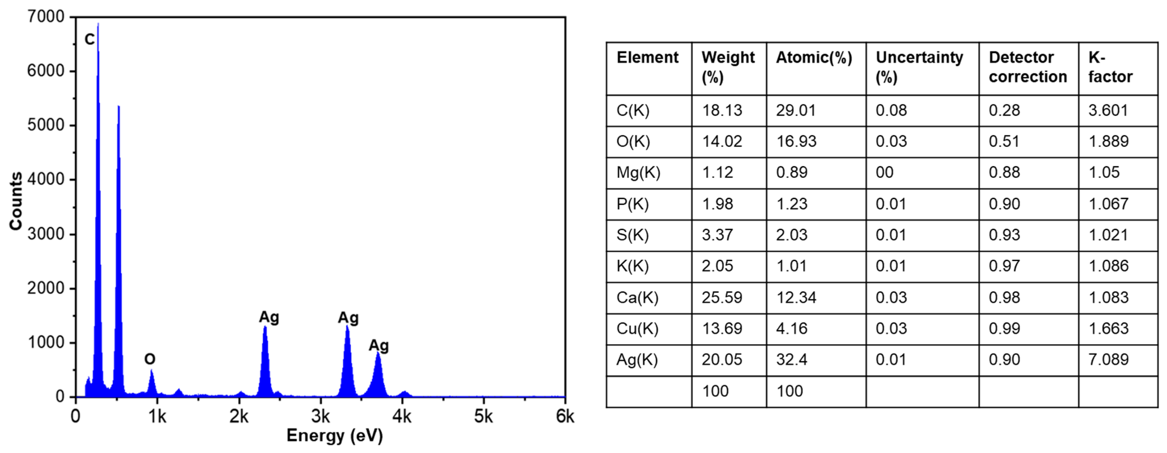 Coatings 11 01215 g008
