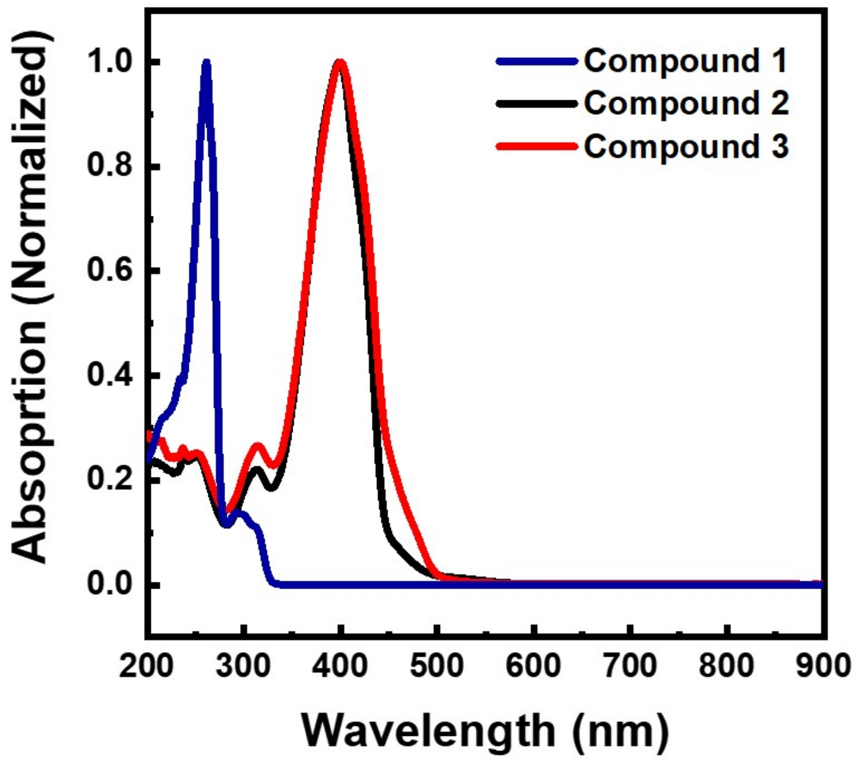 Coatings 11 01222 g002