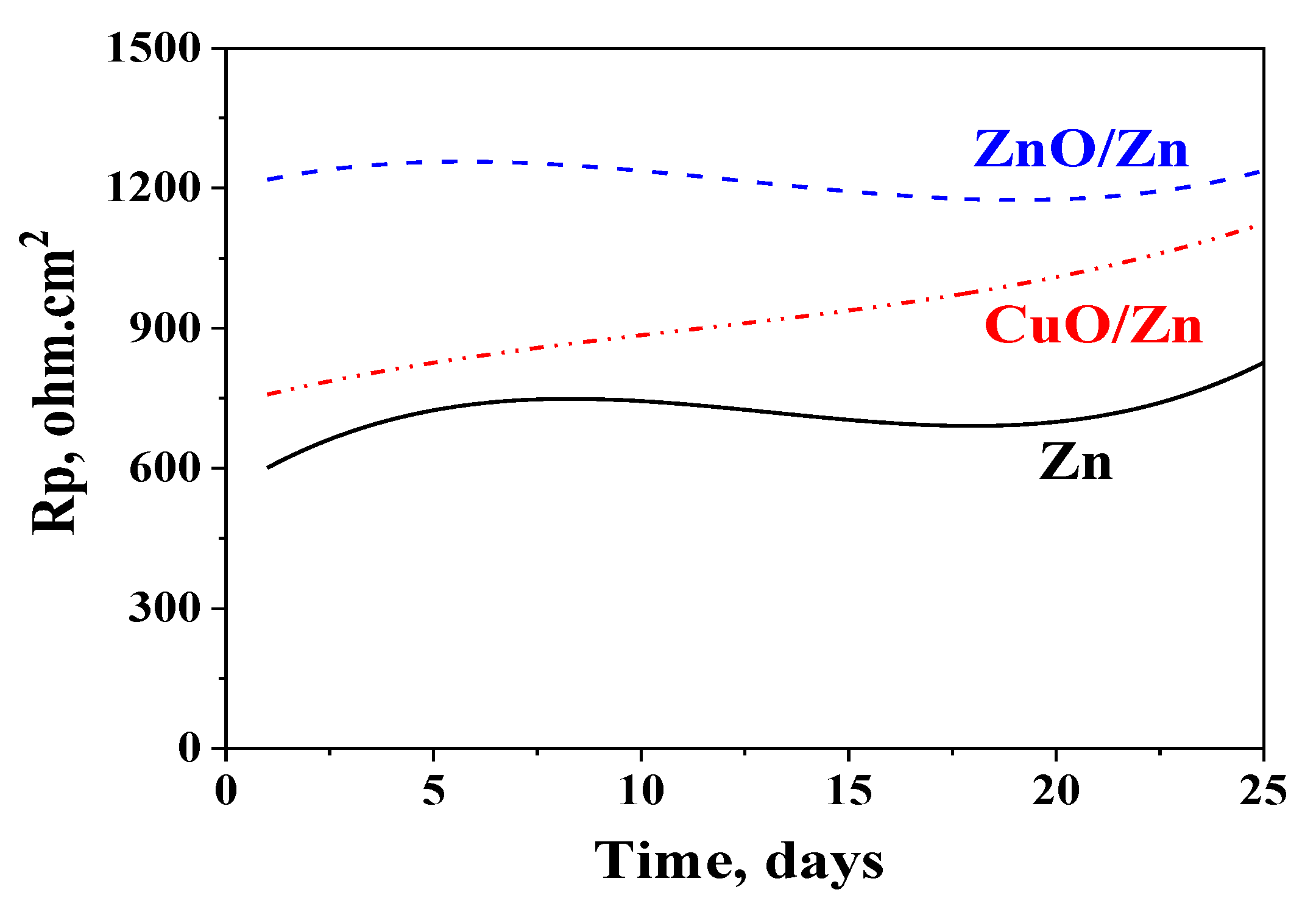 Coatings 11 01223 g004