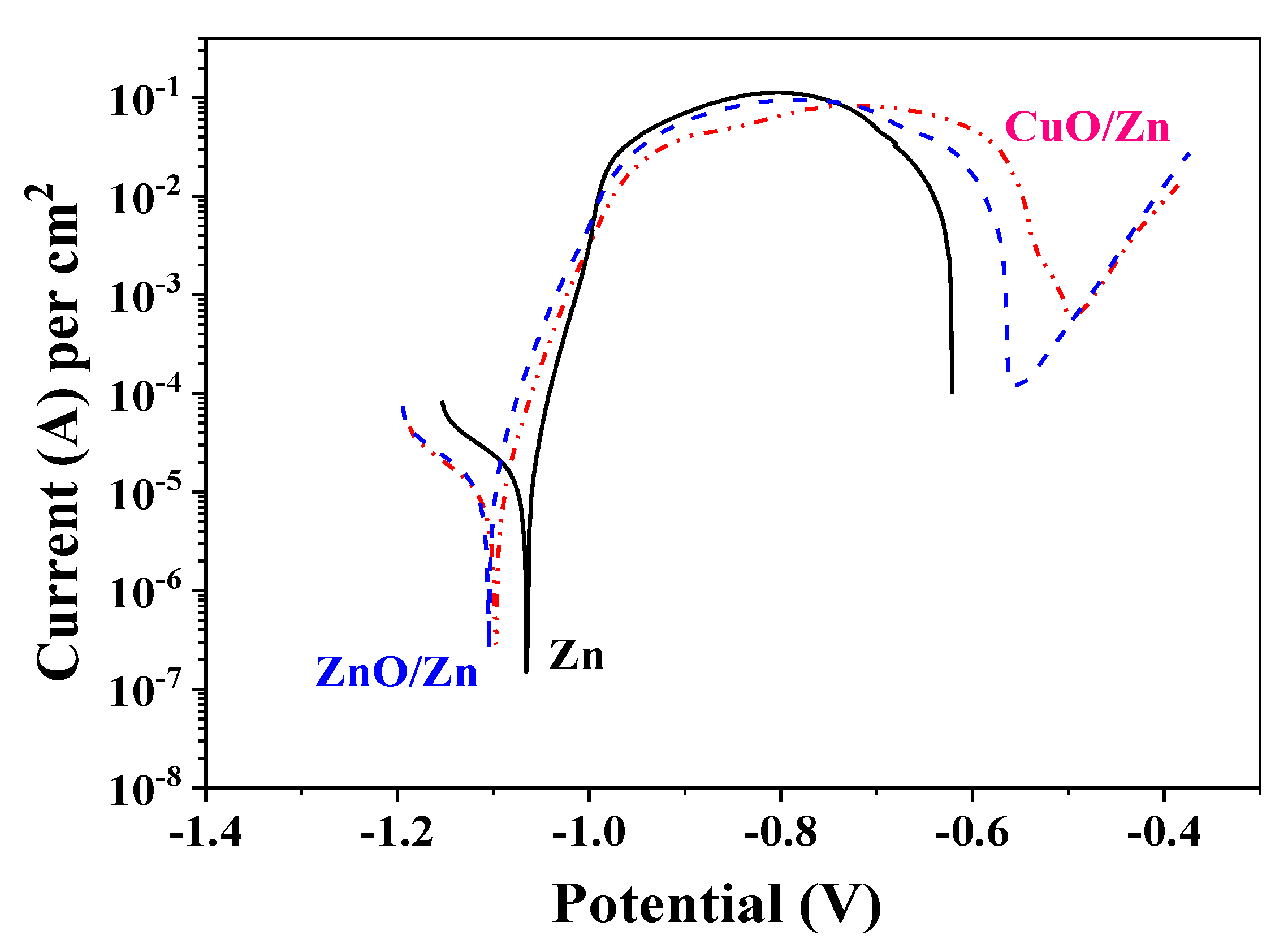 Coatings 11 01223 g006