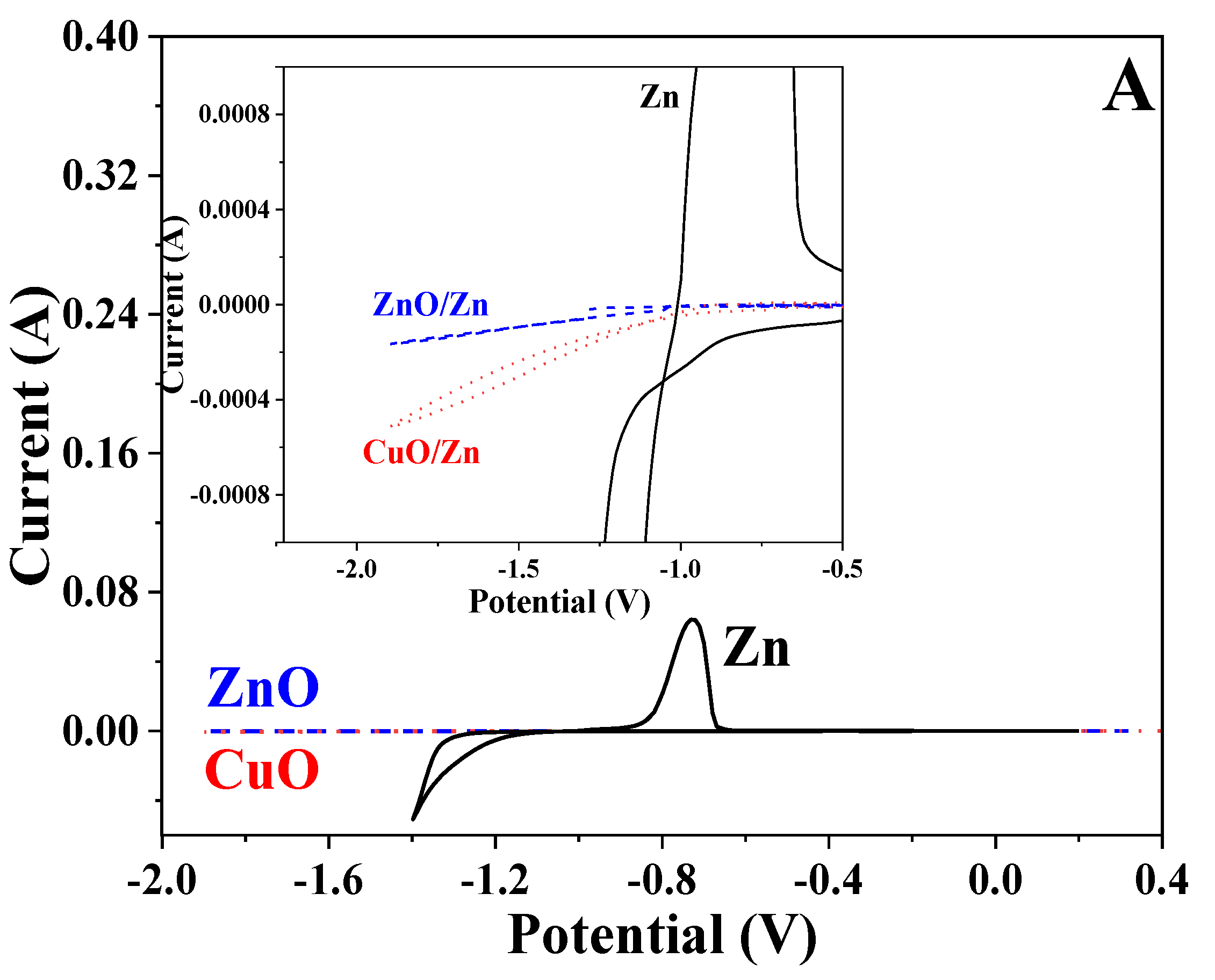 Coatings 11 01223 g008a