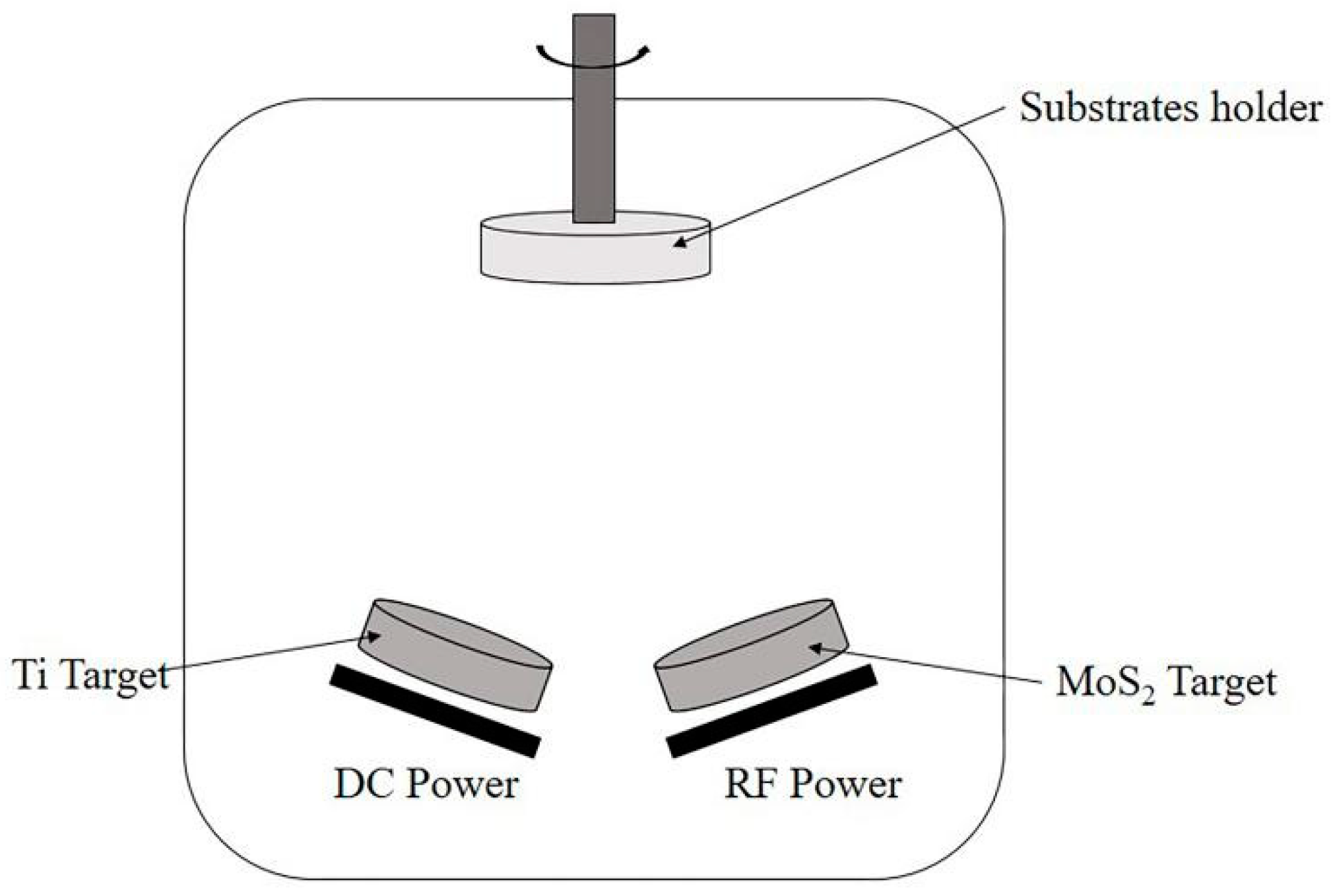 Coatings 11 01230 g001
