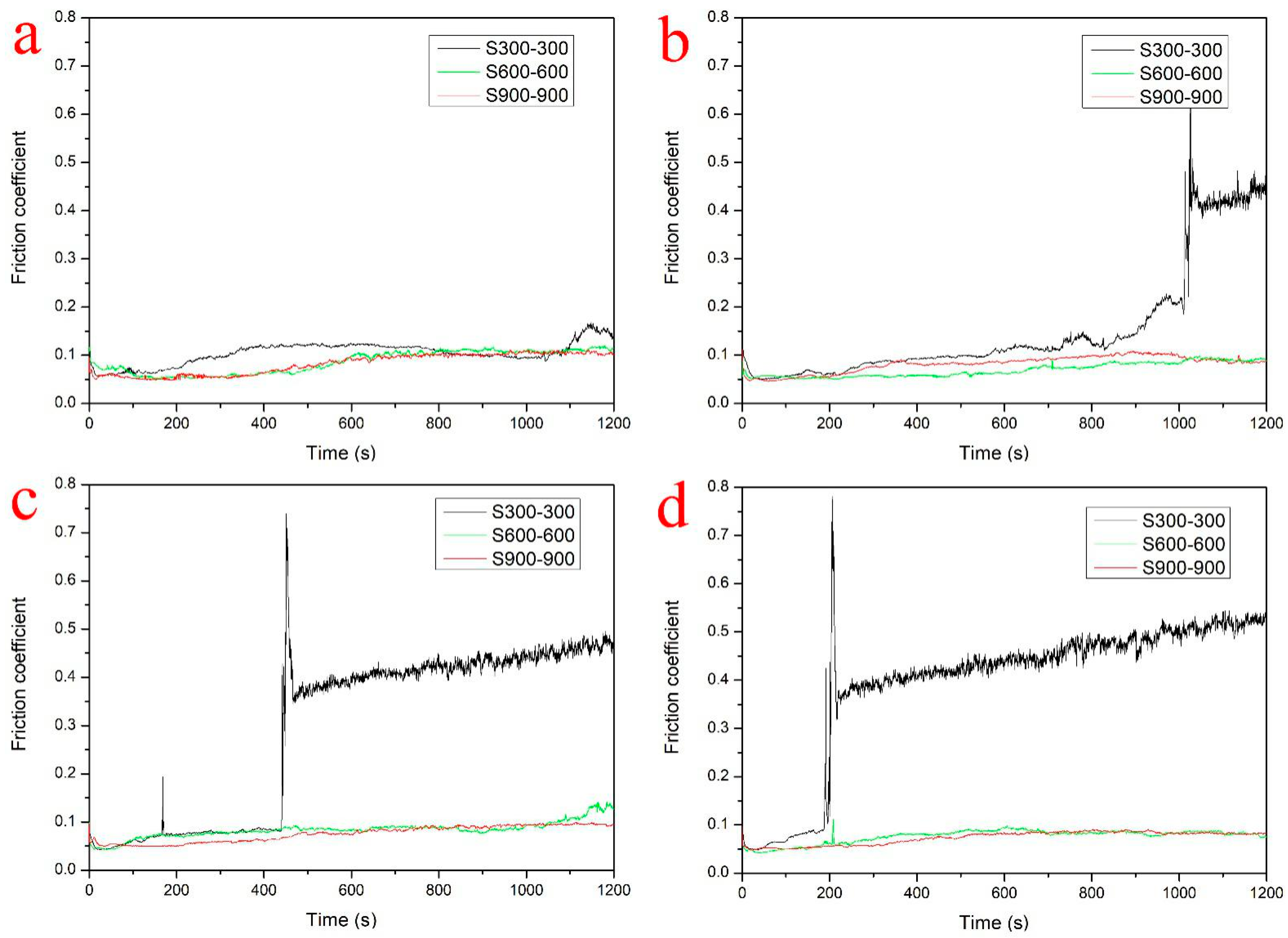 Coatings 11 01230 g005