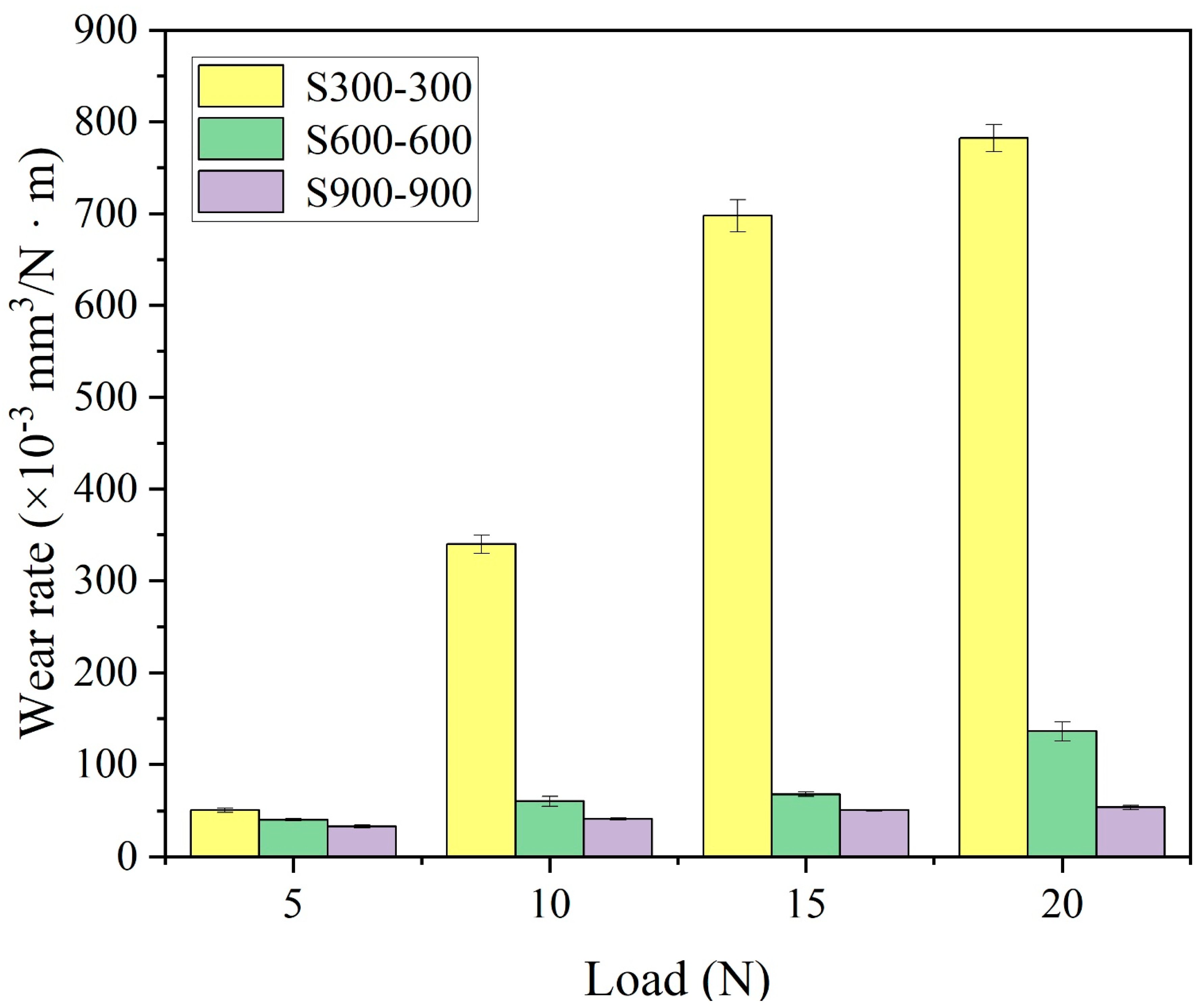 Coatings 11 01230 g008