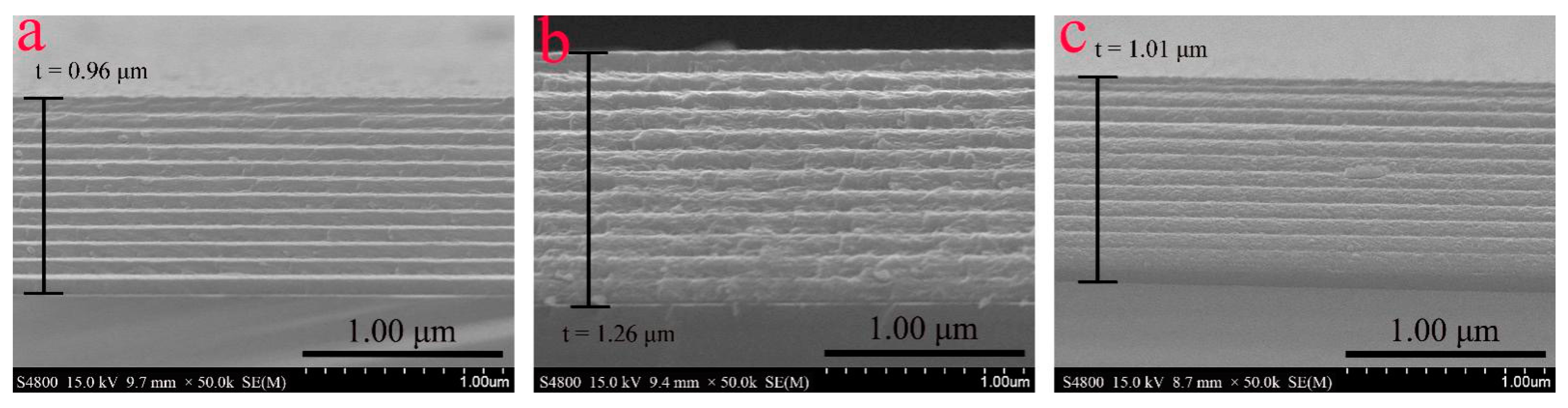 Coatings 11 01230 g010