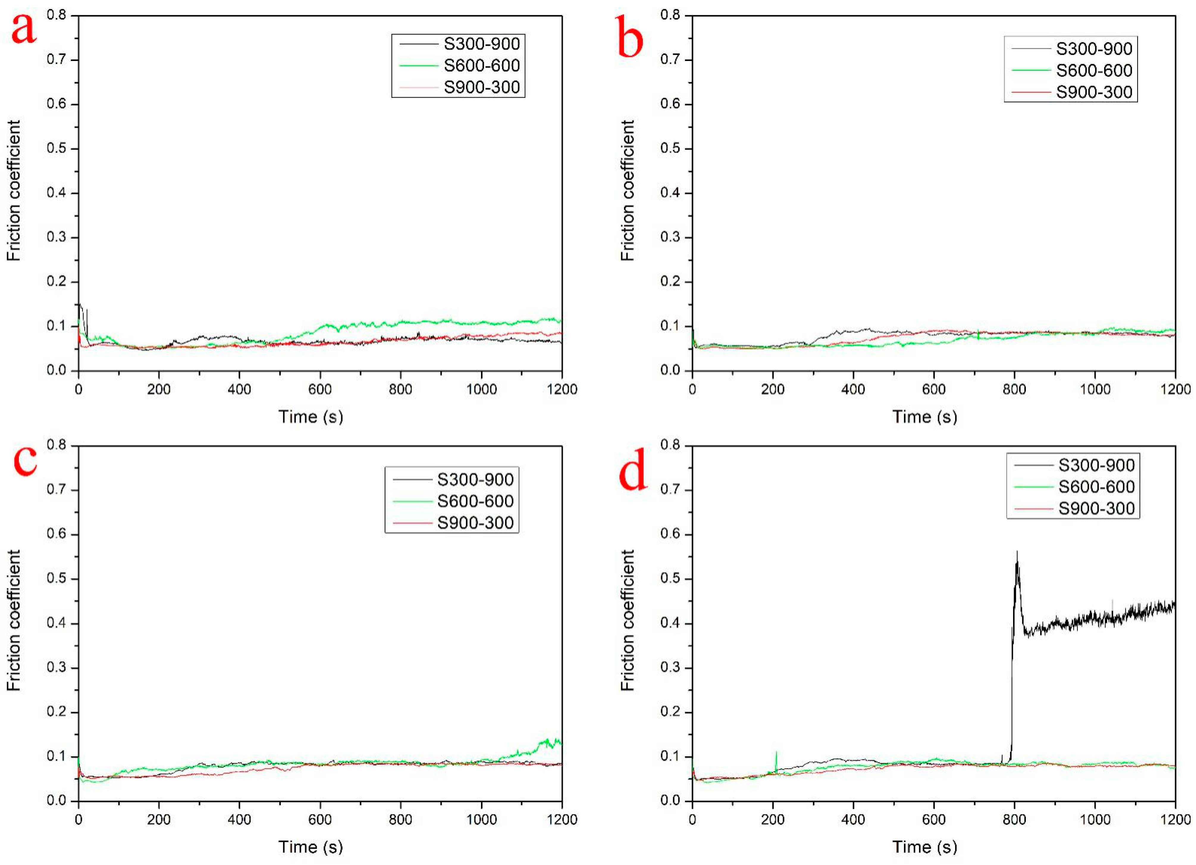Coatings 11 01230 g012