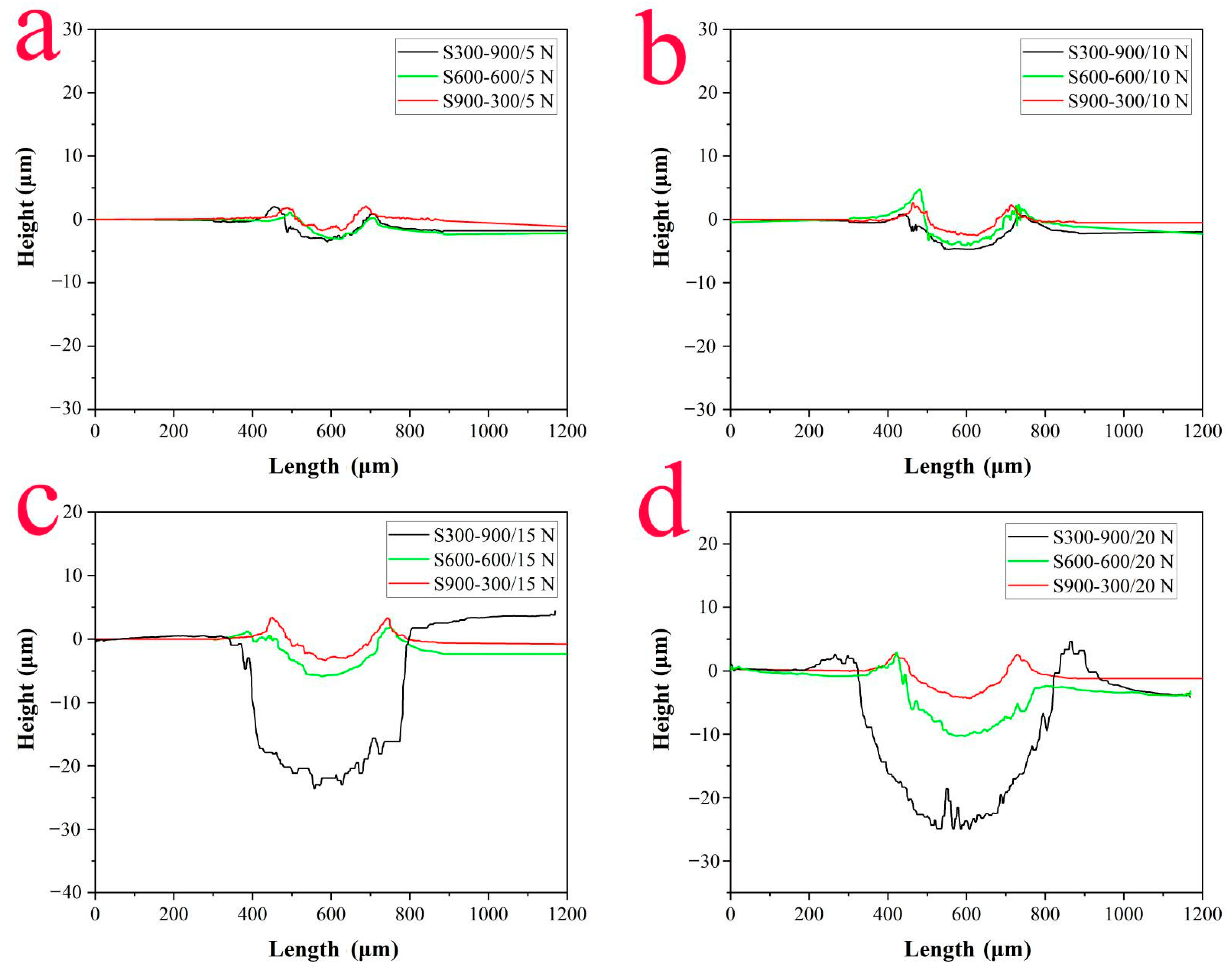 Coatings 11 01230 g014