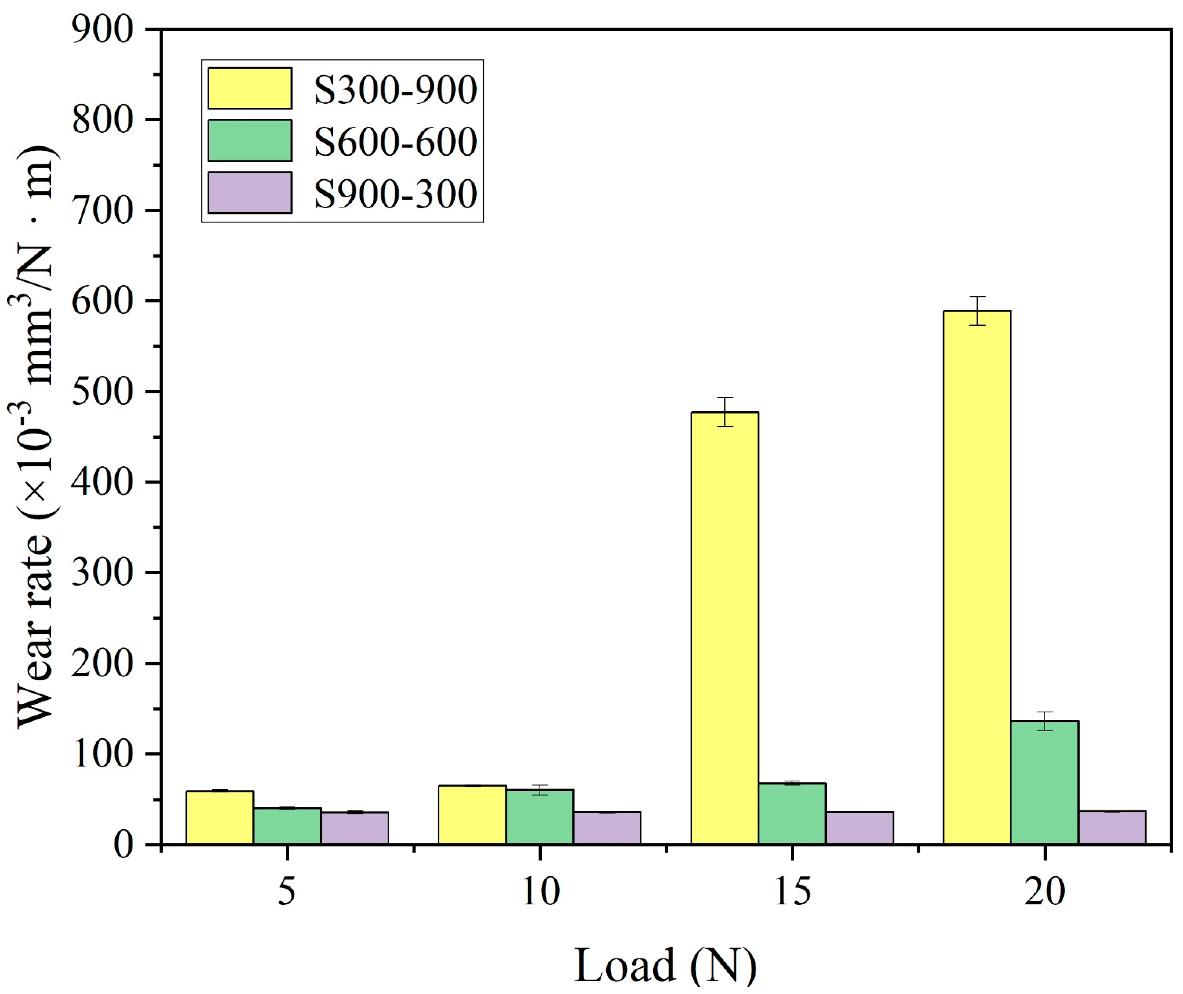 Coatings 11 01230 g015