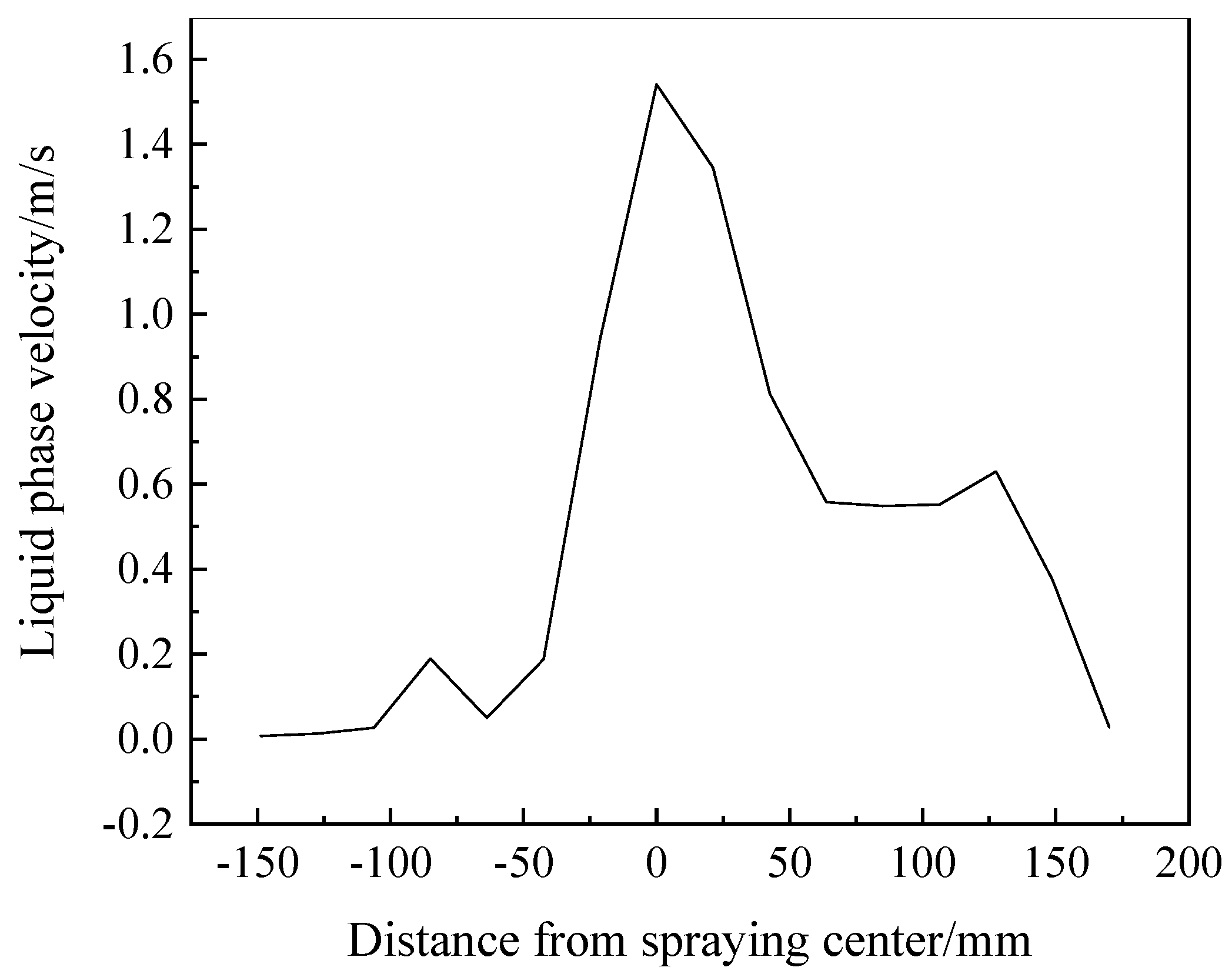 Coatings 11 01236 g005