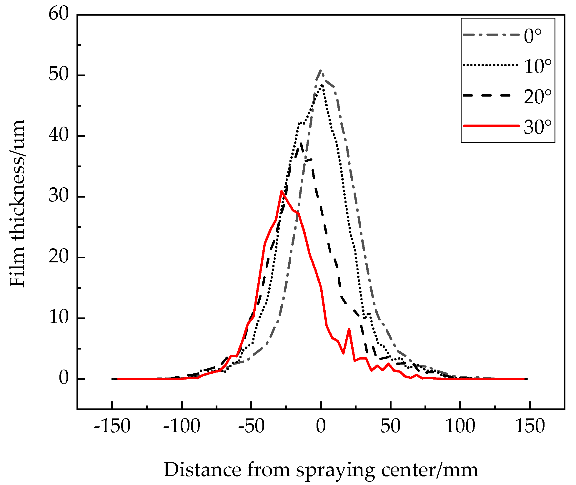 Coatings 11 01236 g007