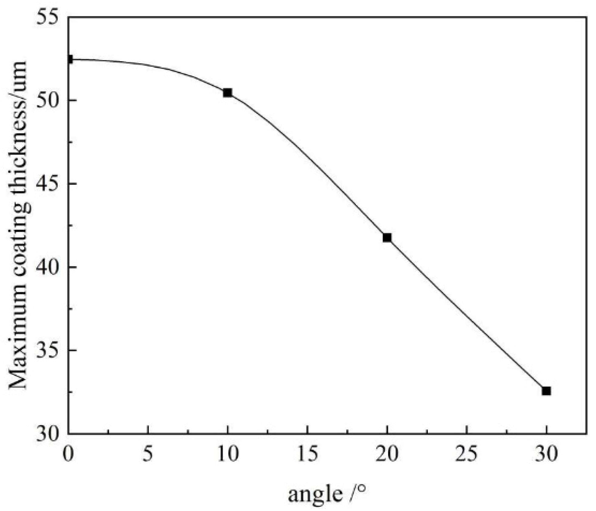 Coatings 11 01236 g008