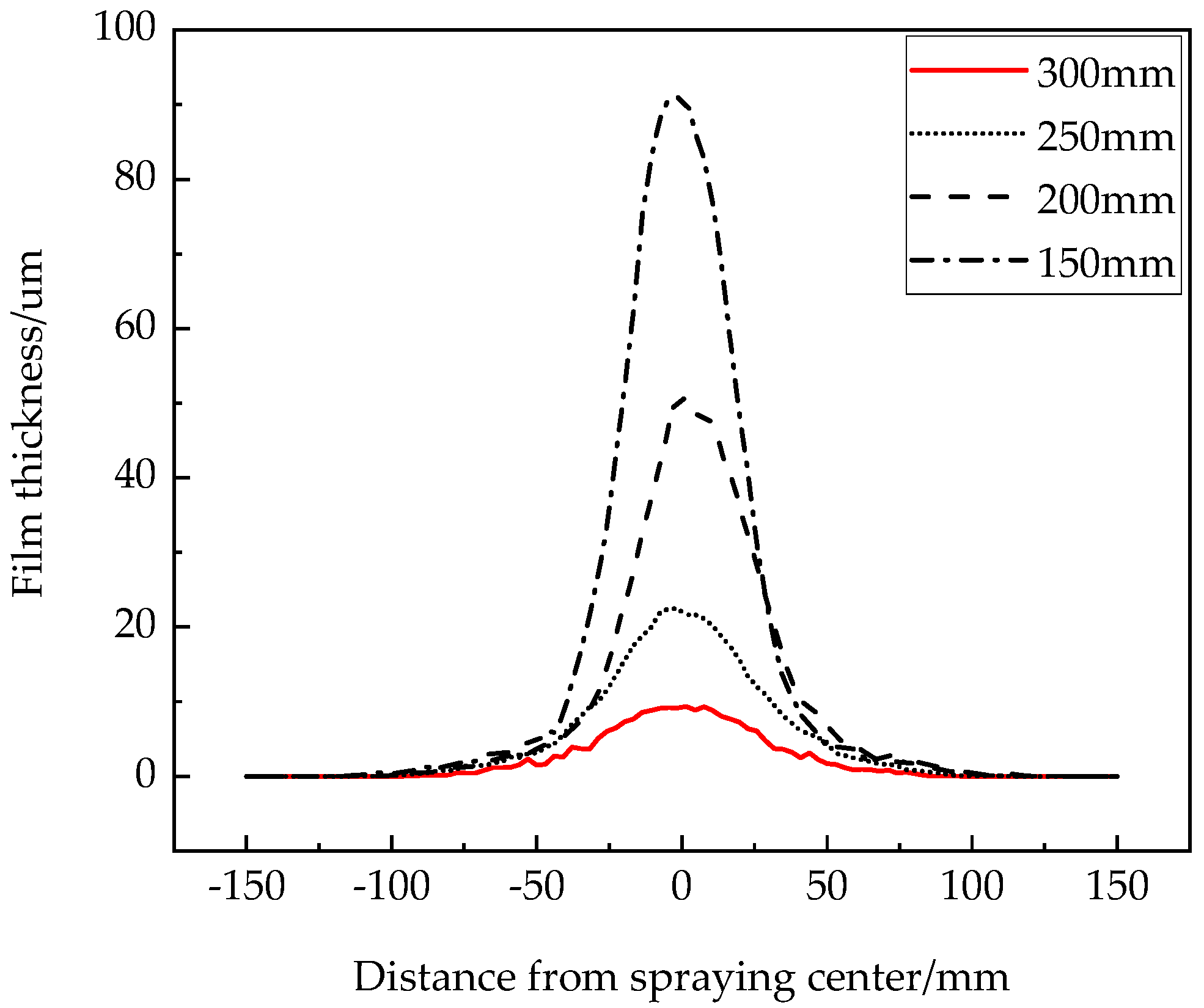 Coatings 11 01236 g010