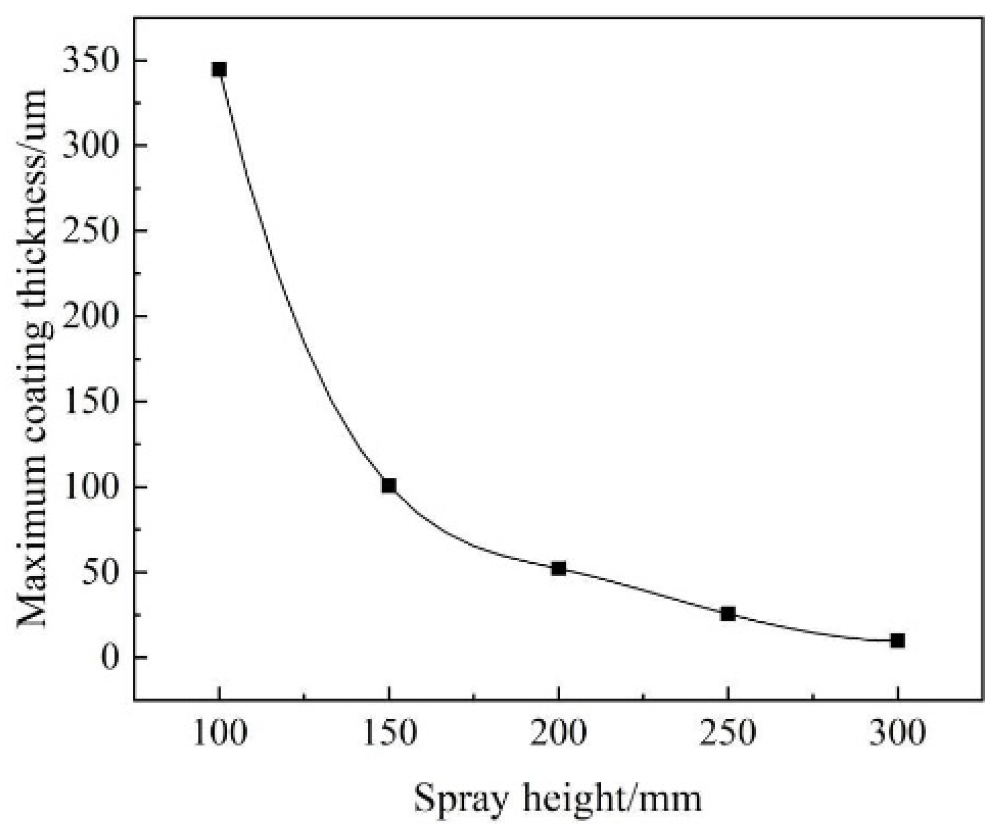 Coatings 11 01236 g011