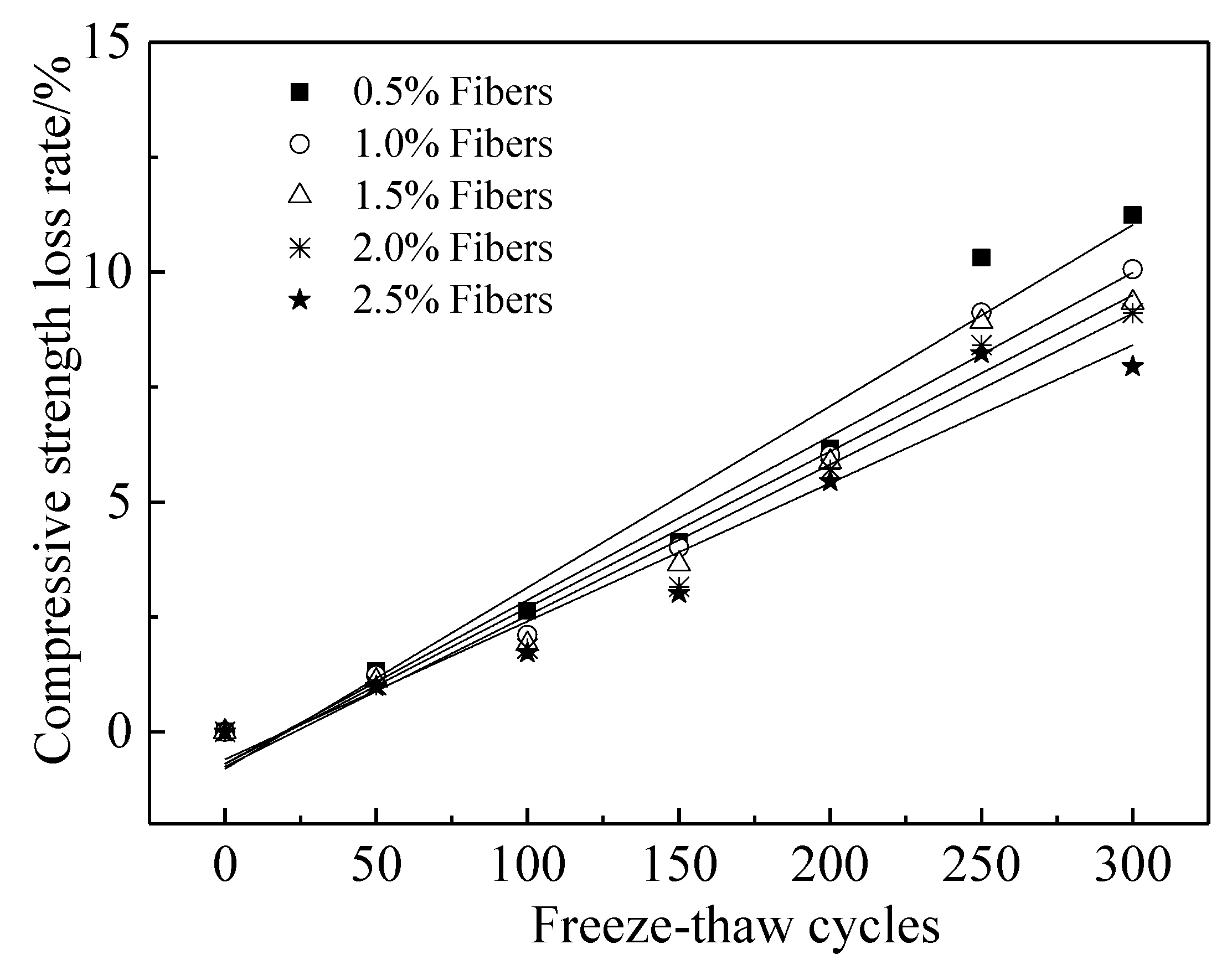 Coatings 11 01238 g008