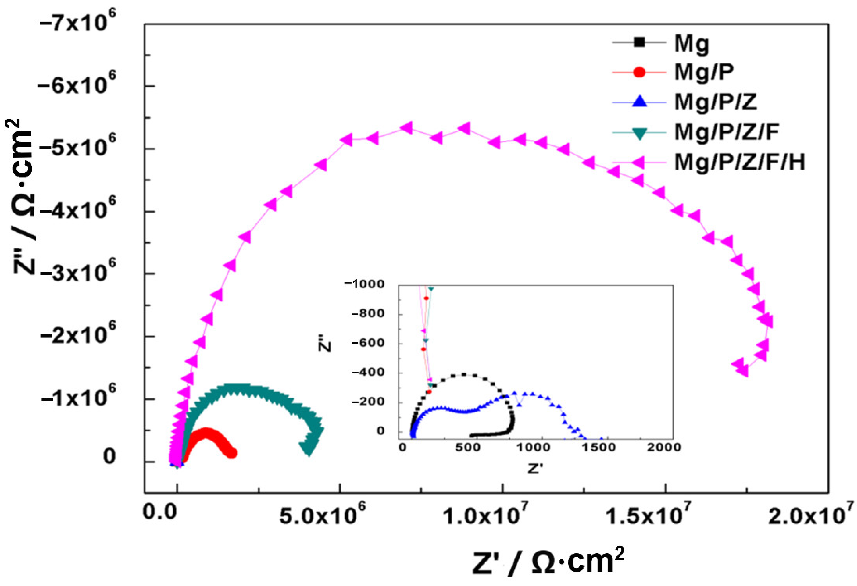Coatings 11 01239 g005